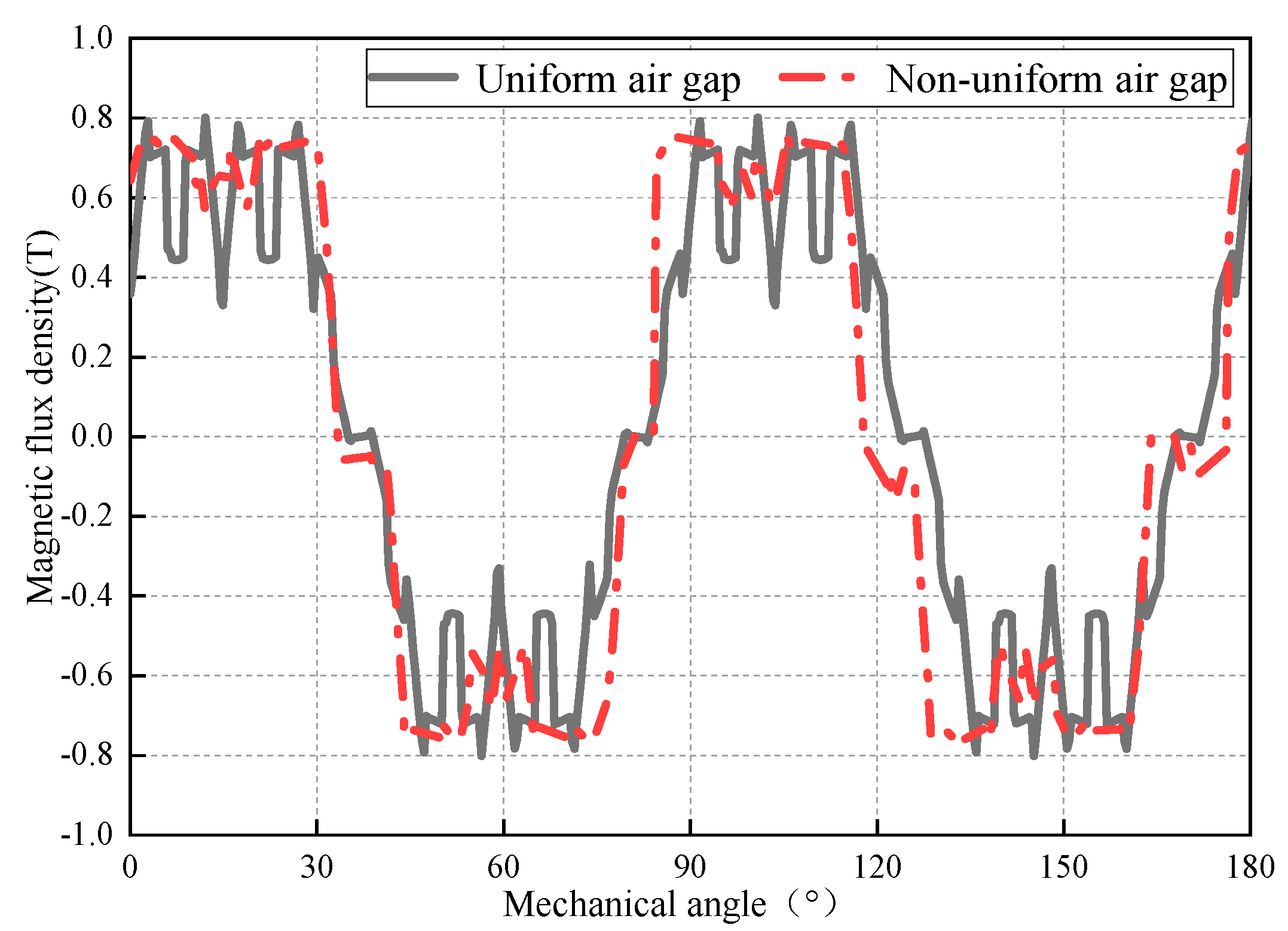 Energies 15 04074 g009