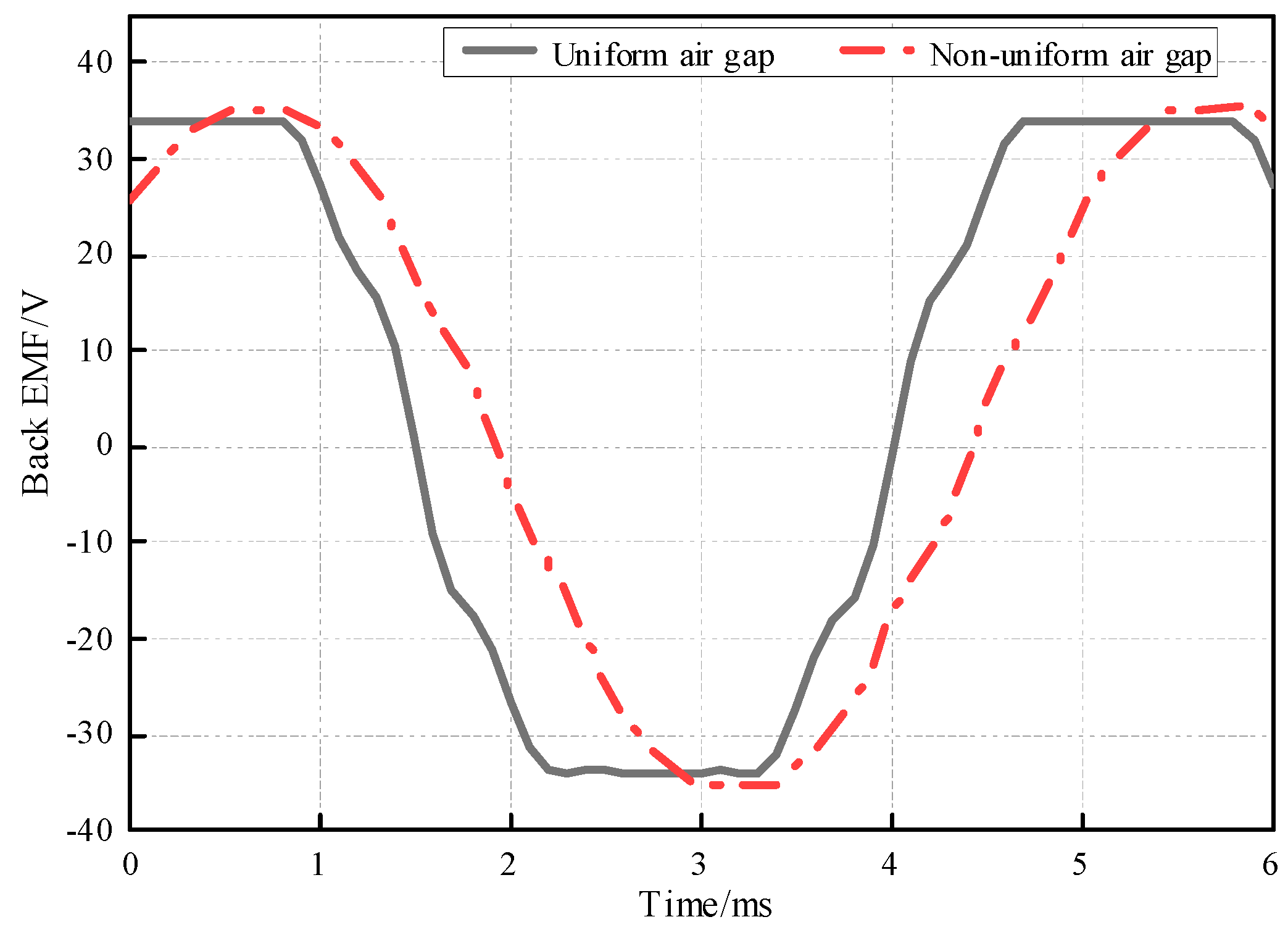 Energies 15 04074 g010