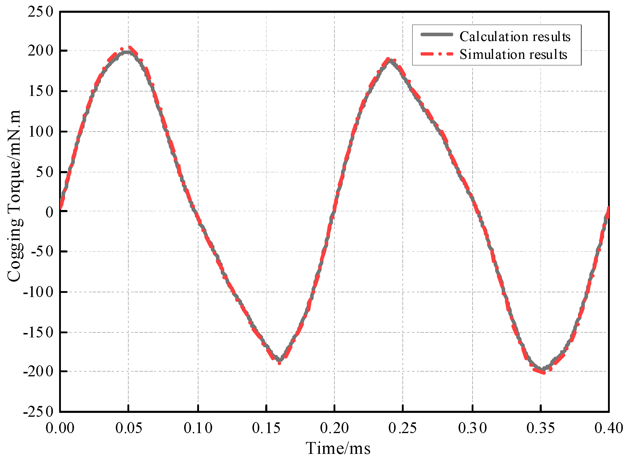 Energies 15 04074 g012