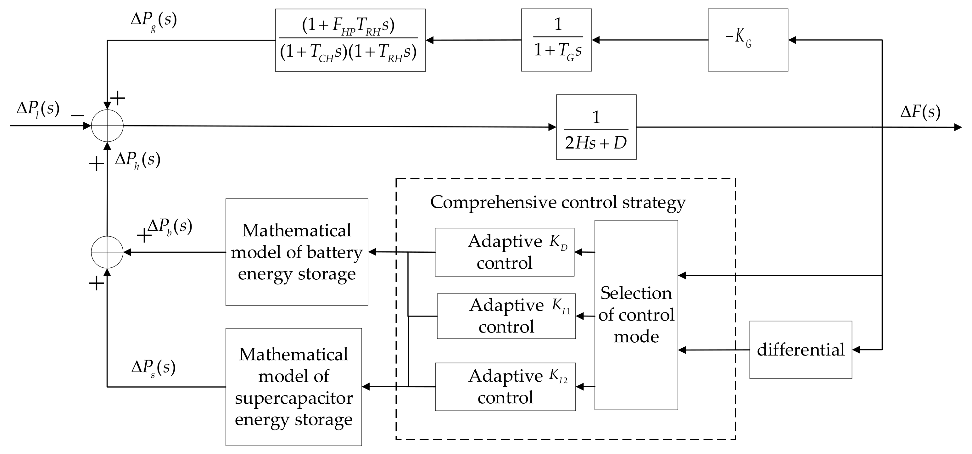 Energies 15 04079 g001