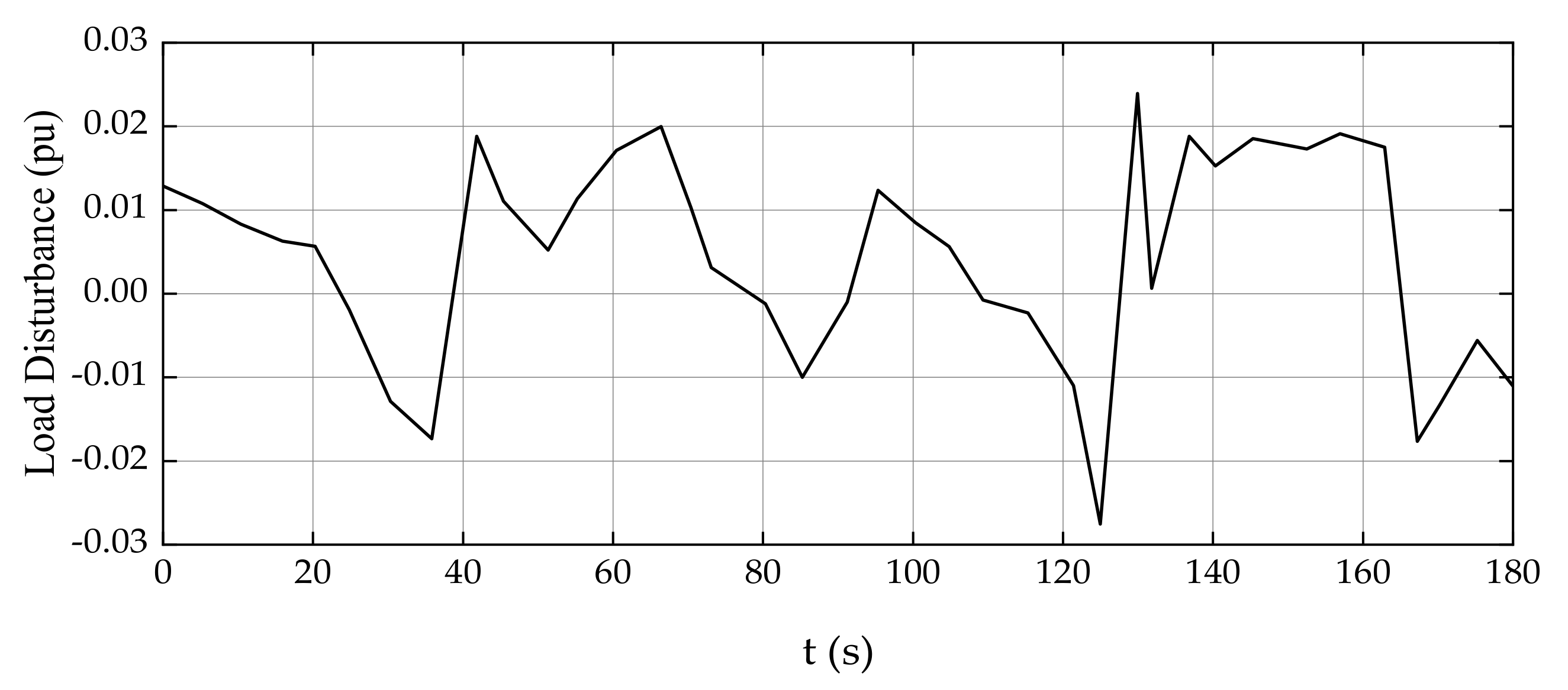 Energies 15 04079 g007