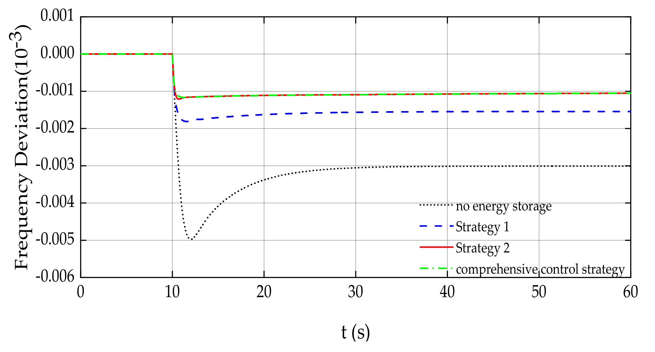 Energies 15 04079 g009