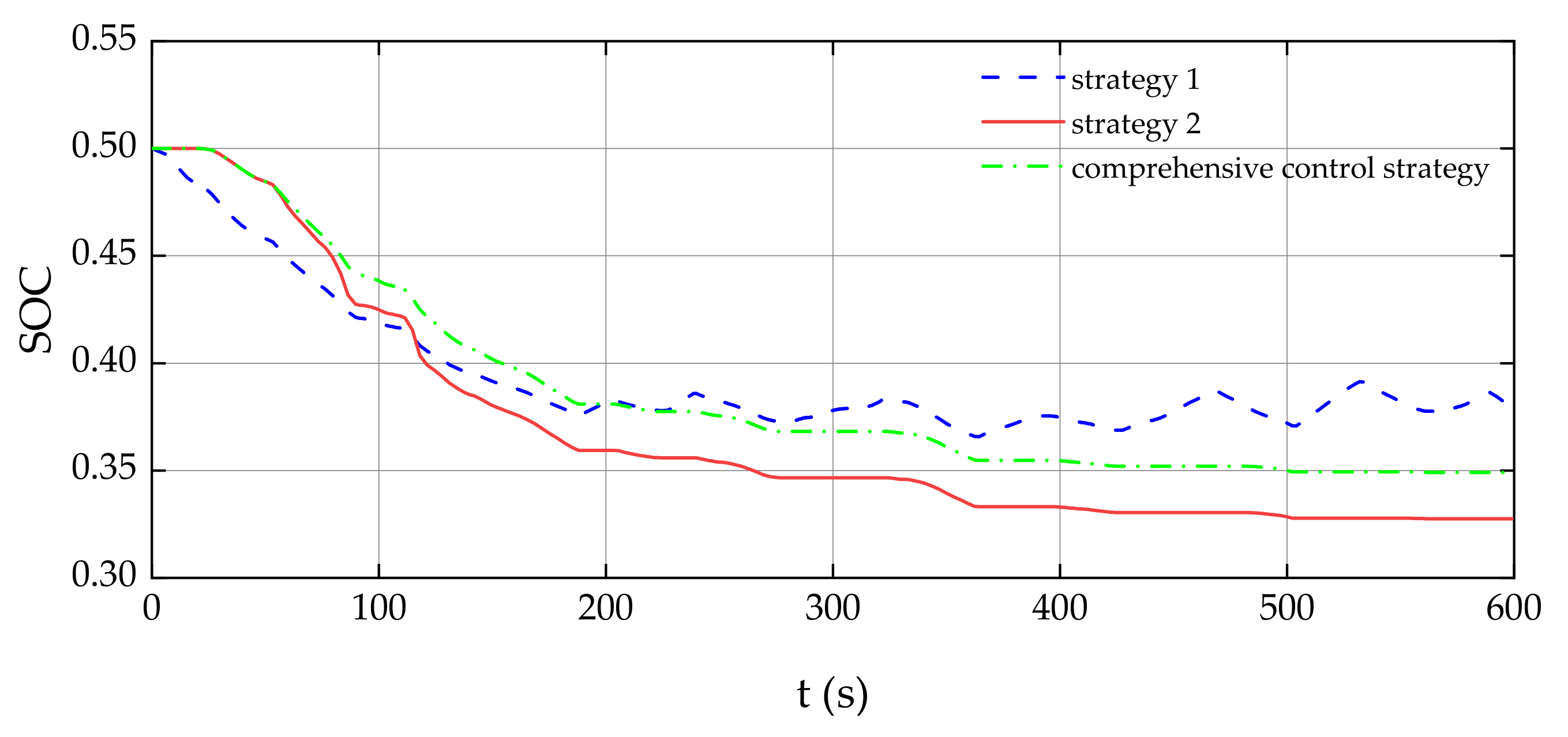 Energies 15 04079 g013
