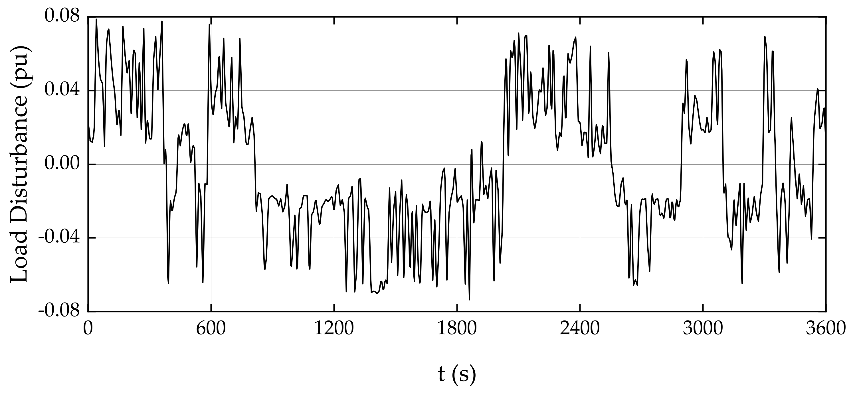 Energies 15 04079 g014