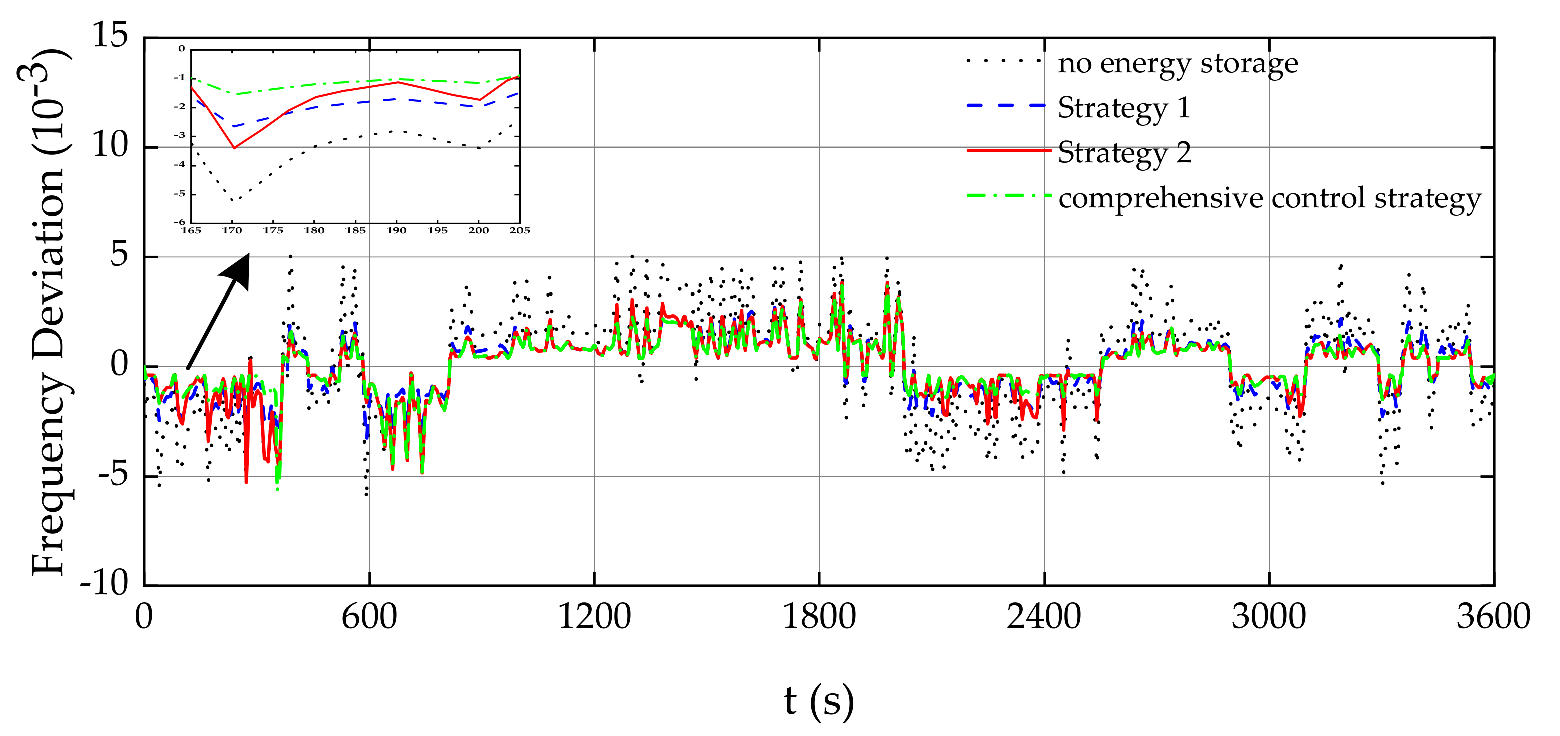 Energies 15 04079 g015