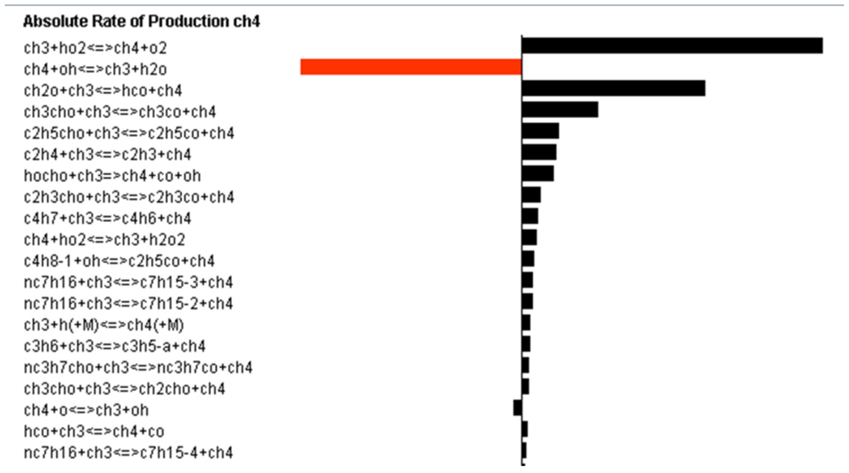 Energies Free Full Text Effects of n Heptane Methane Blended