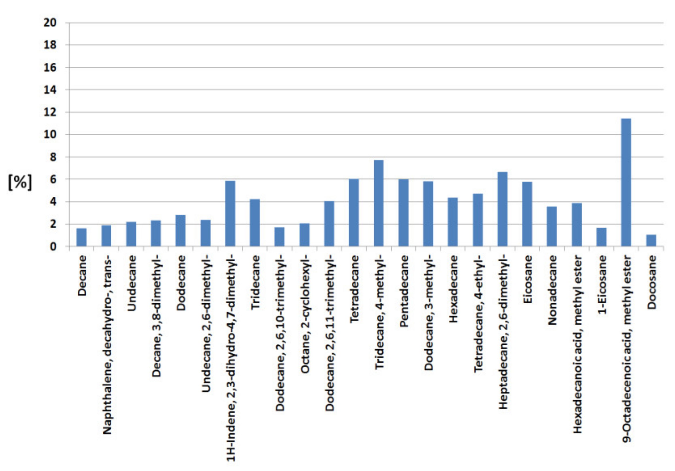 Energies 15 04083 g004