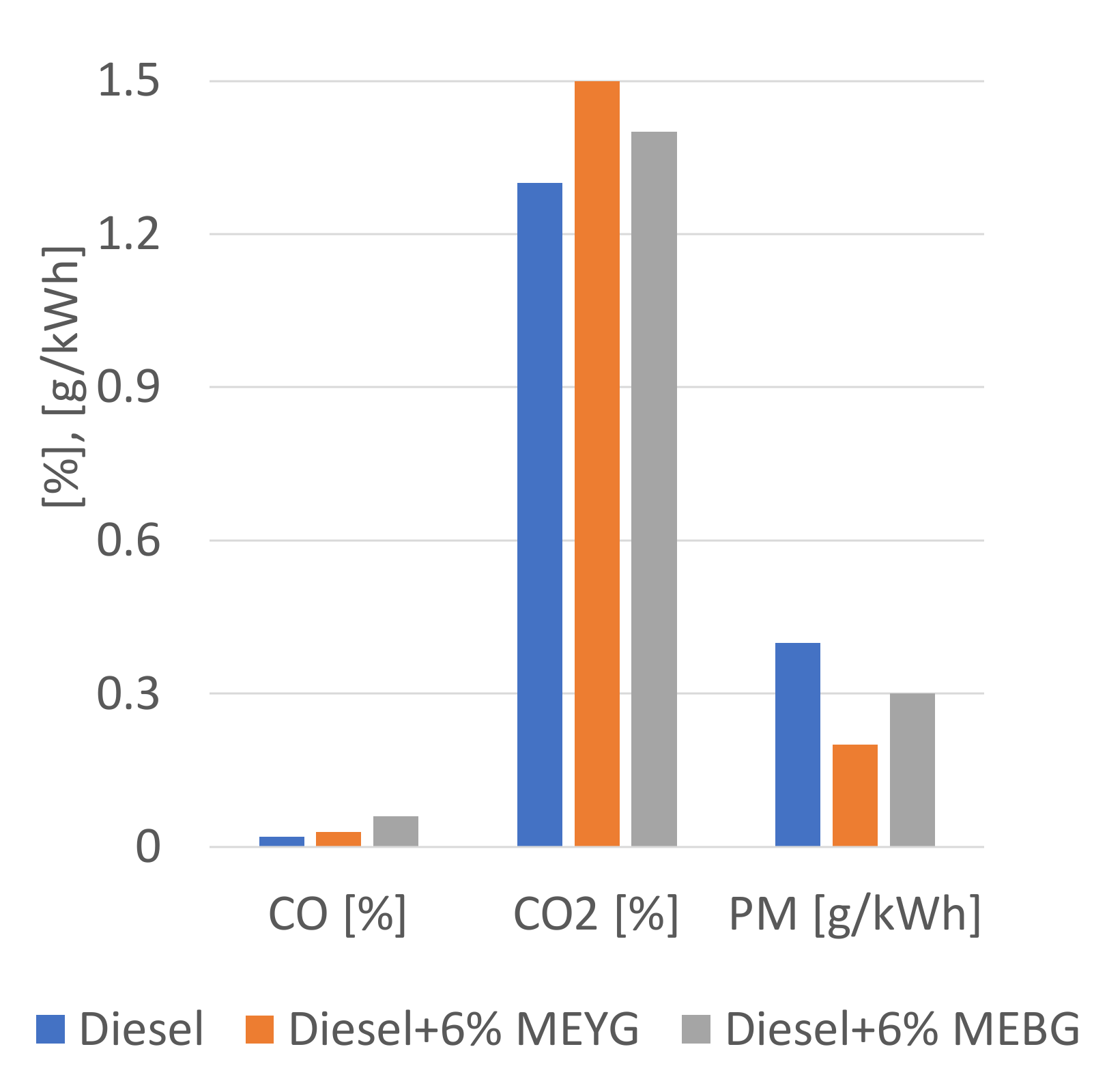 Energies 15 04083 g006