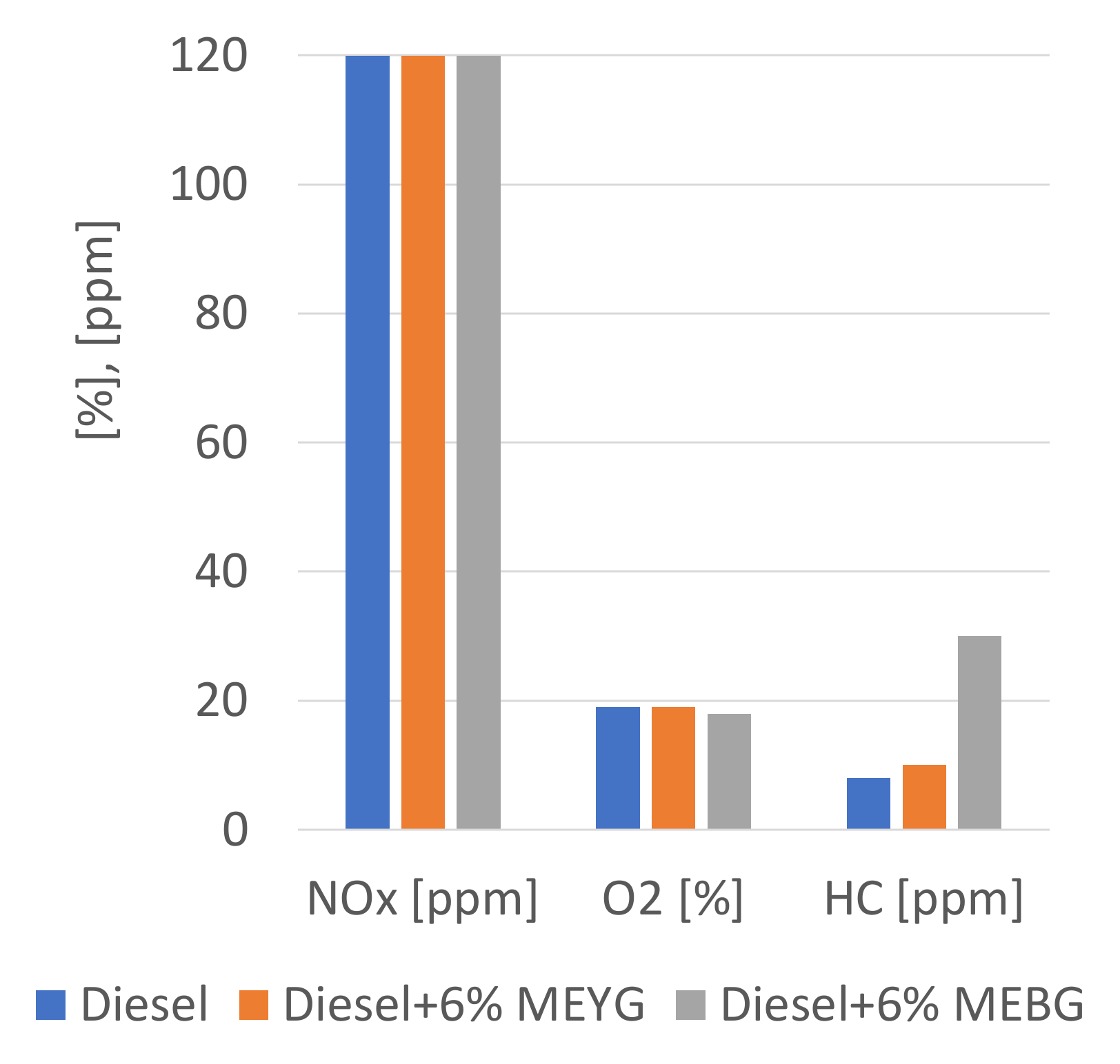 Energies 15 04083 g007