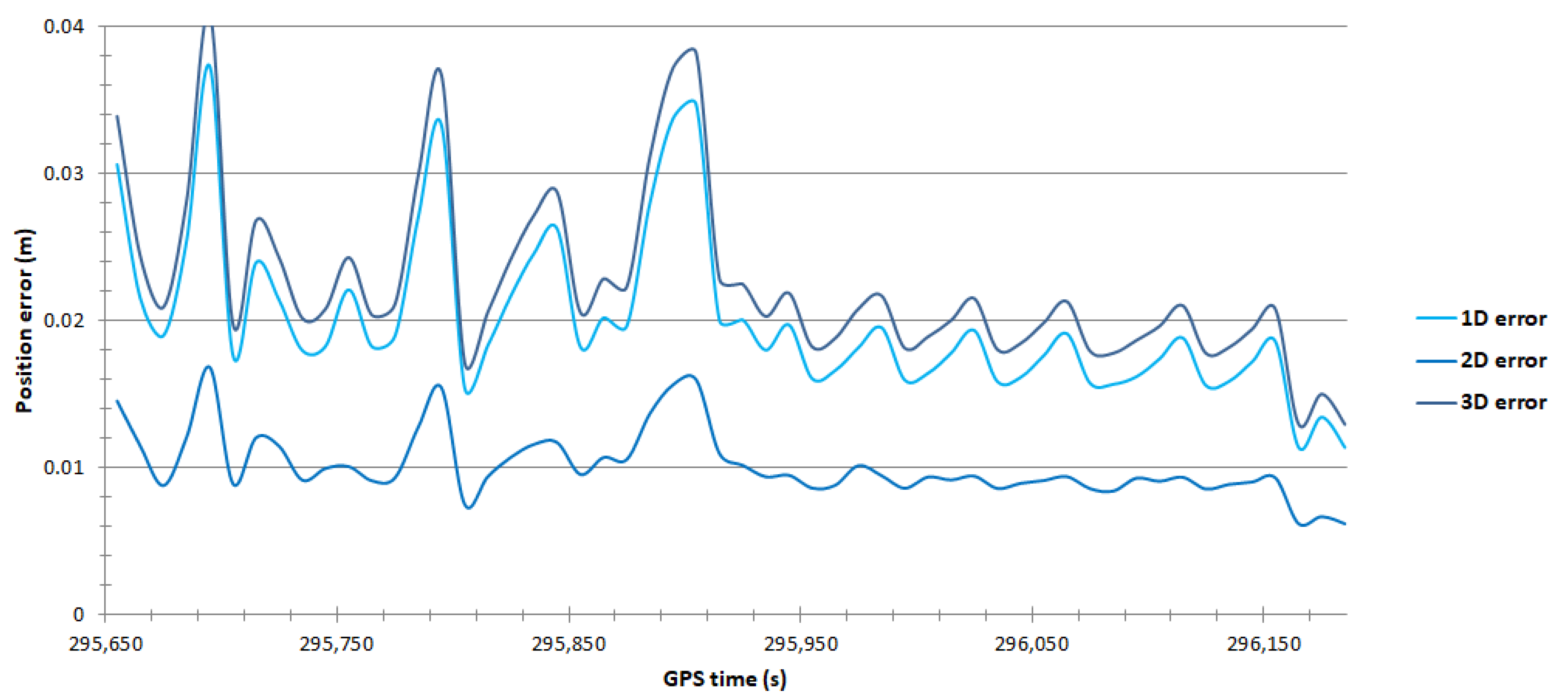 Energies 15 04094 g009