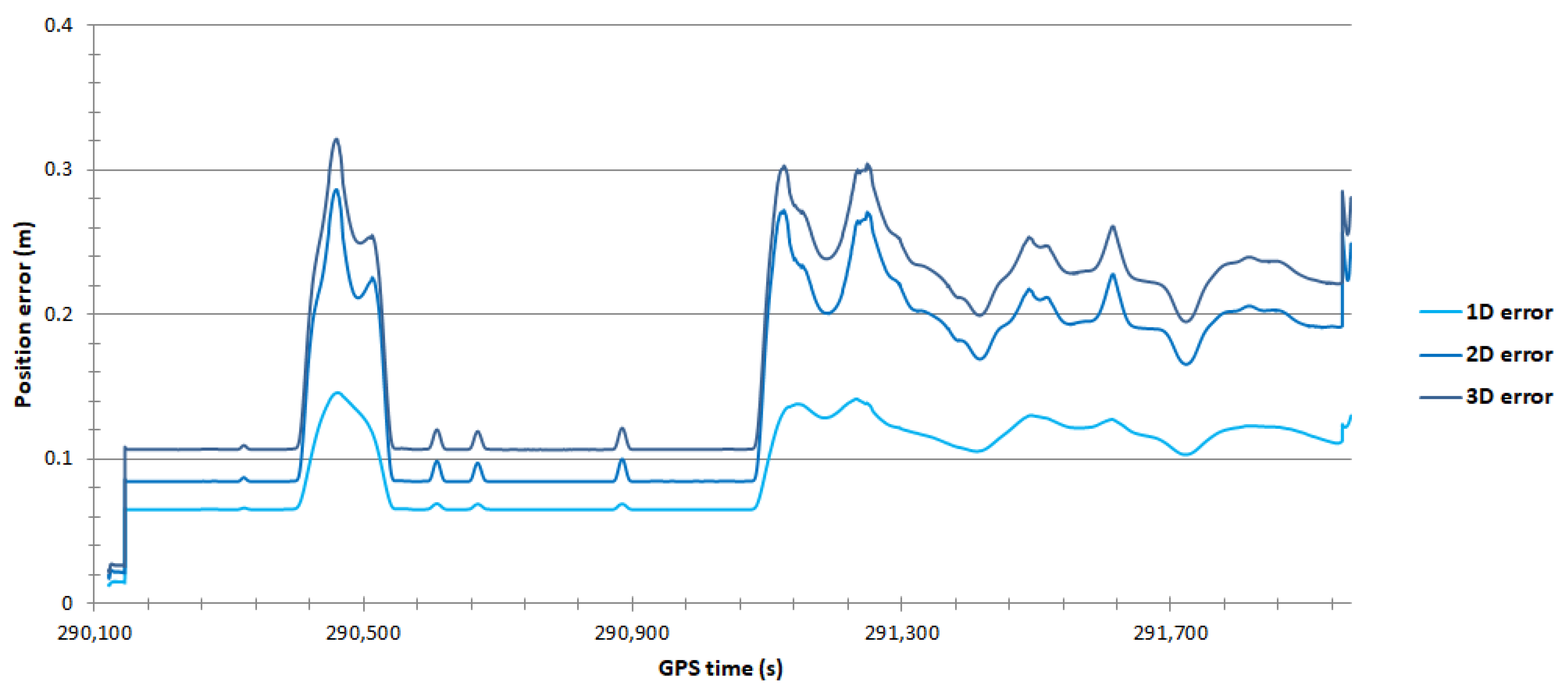 Energies 15 04094 g011