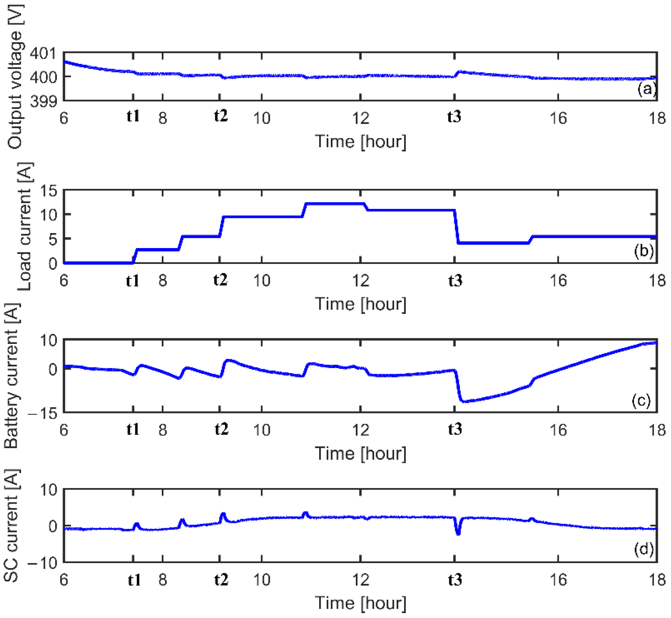Energies 15 04099 g013