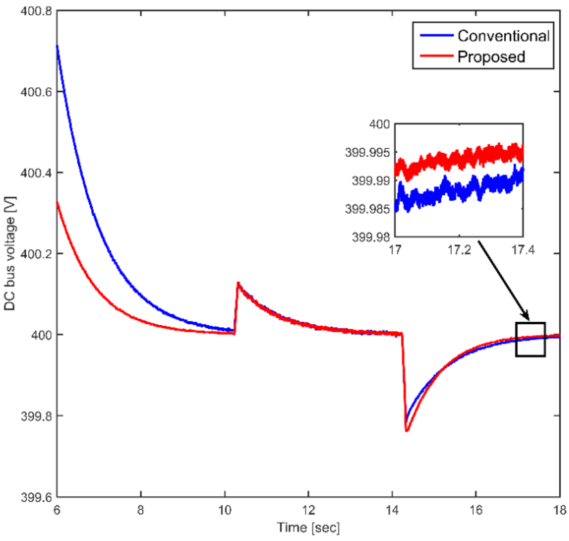 Energies 15 04099 g017