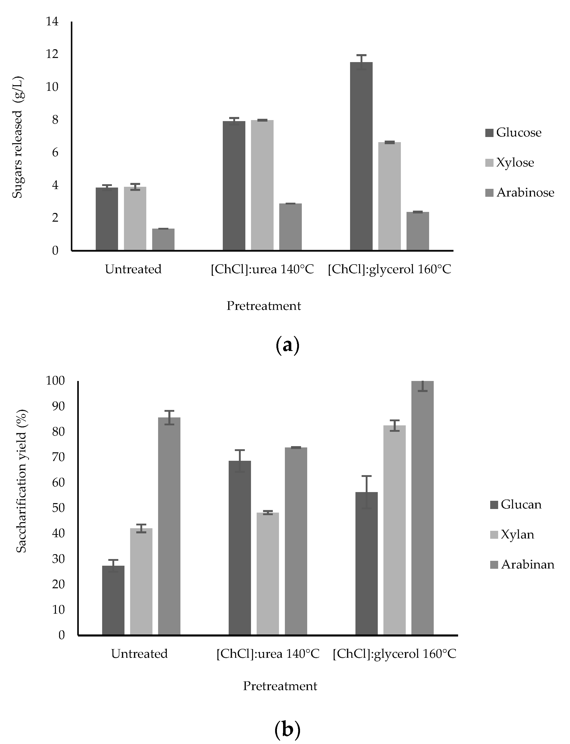 Energies | Free Full-Text | Development of Sustainable Biorefinery  Processes Applying Deep Eutectic Solvents to Agrofood Wastes | HTML