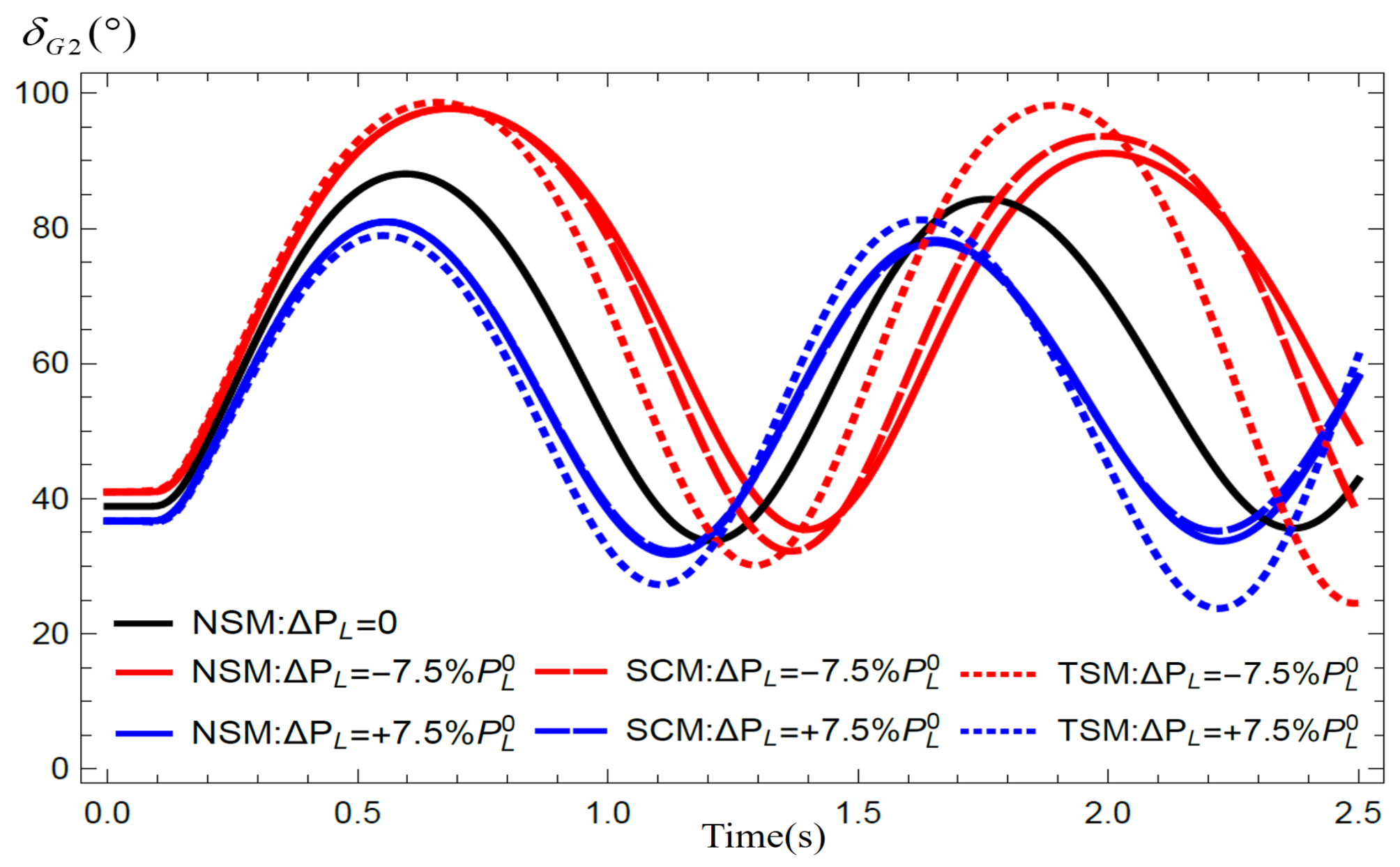 Energies 15 04127 g004