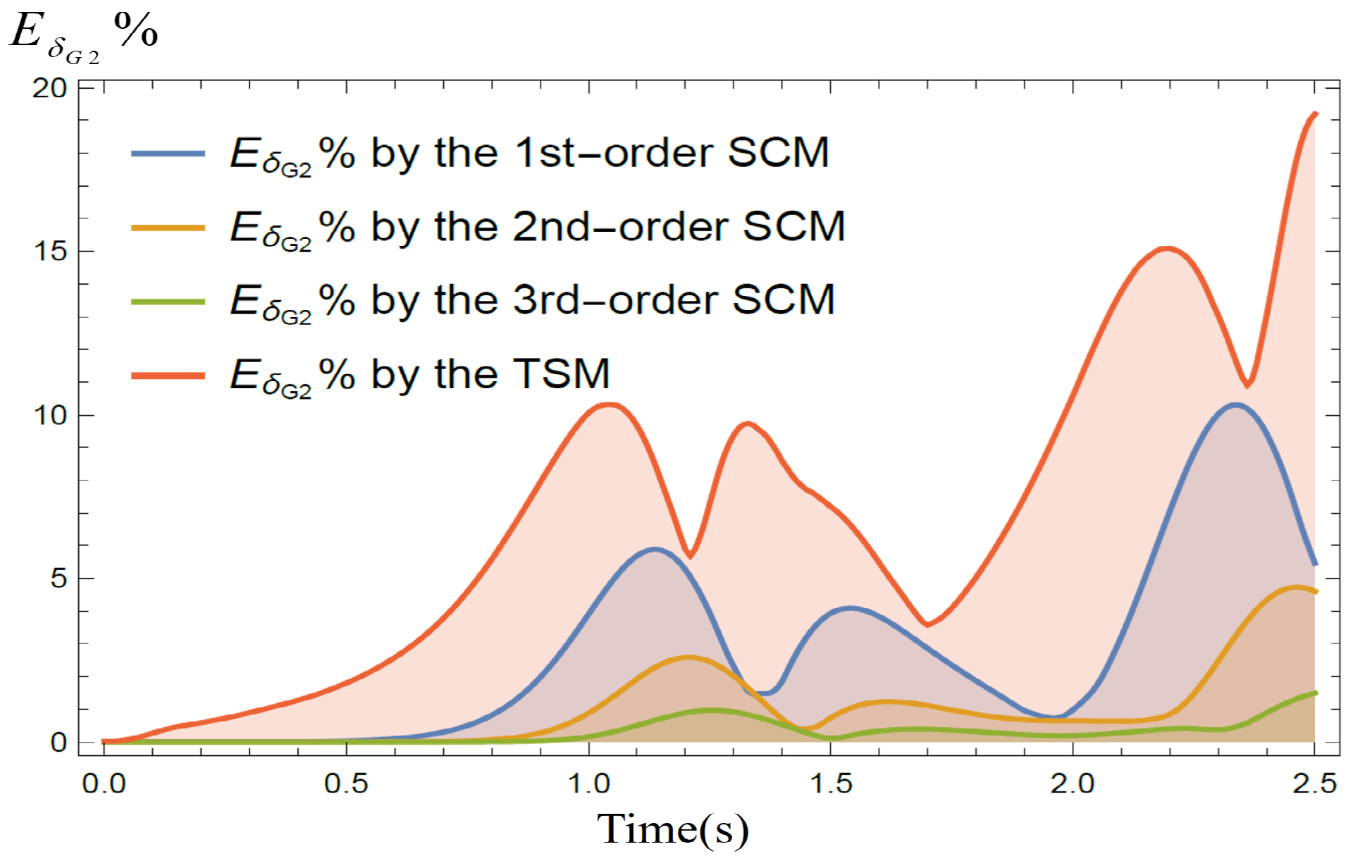 Energies 15 04127 g005