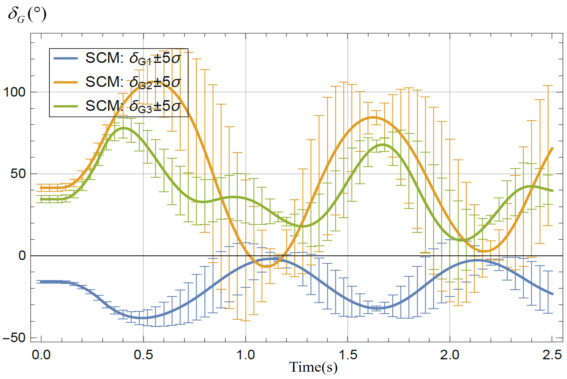 Energies 15 04127 g007