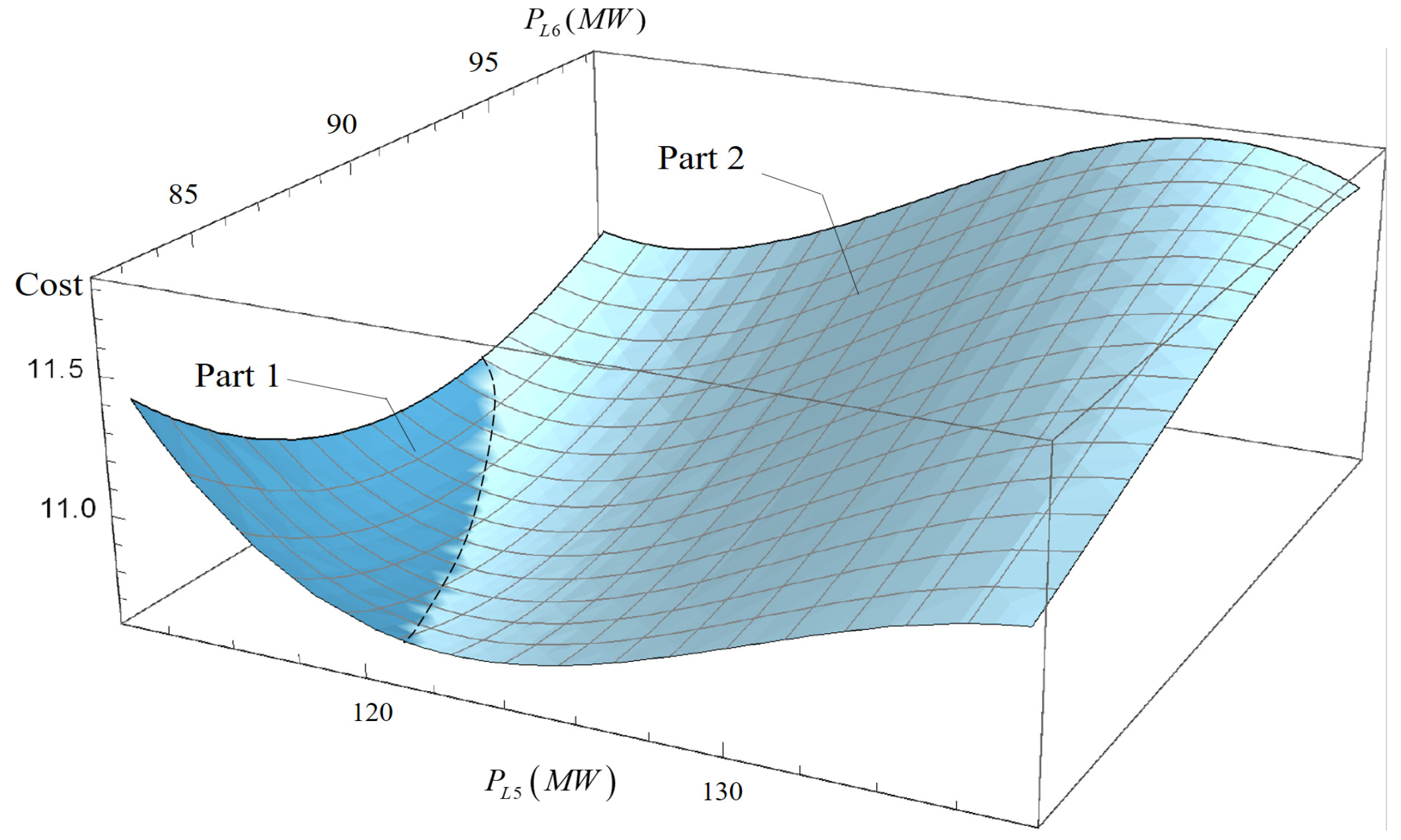 Energies 15 04127 g008
