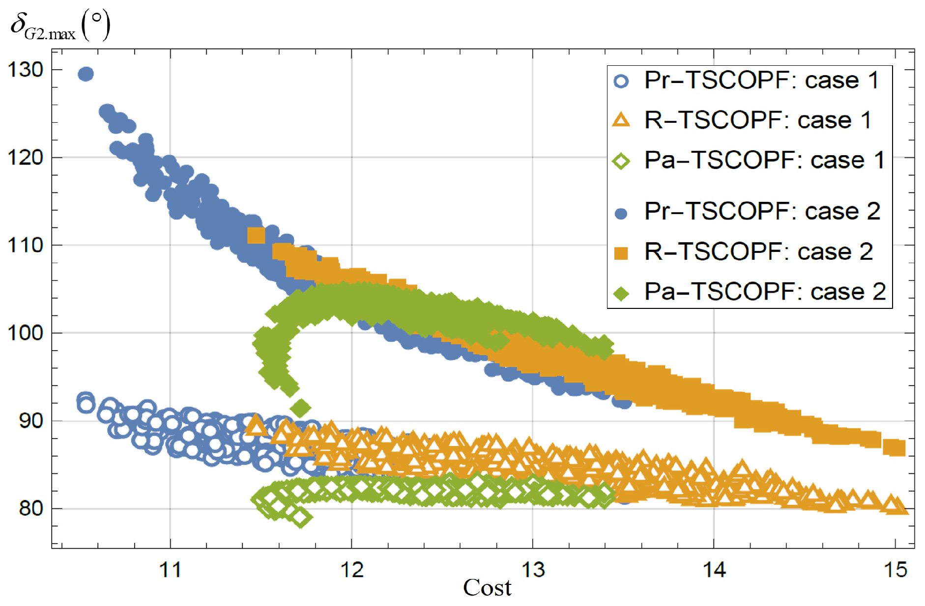 Energies 15 04127 g009