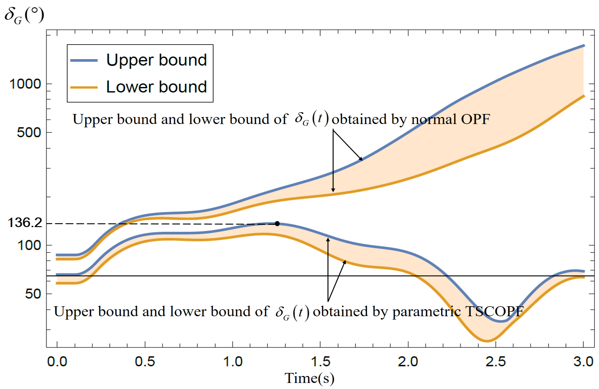 Energies 15 04127 g011