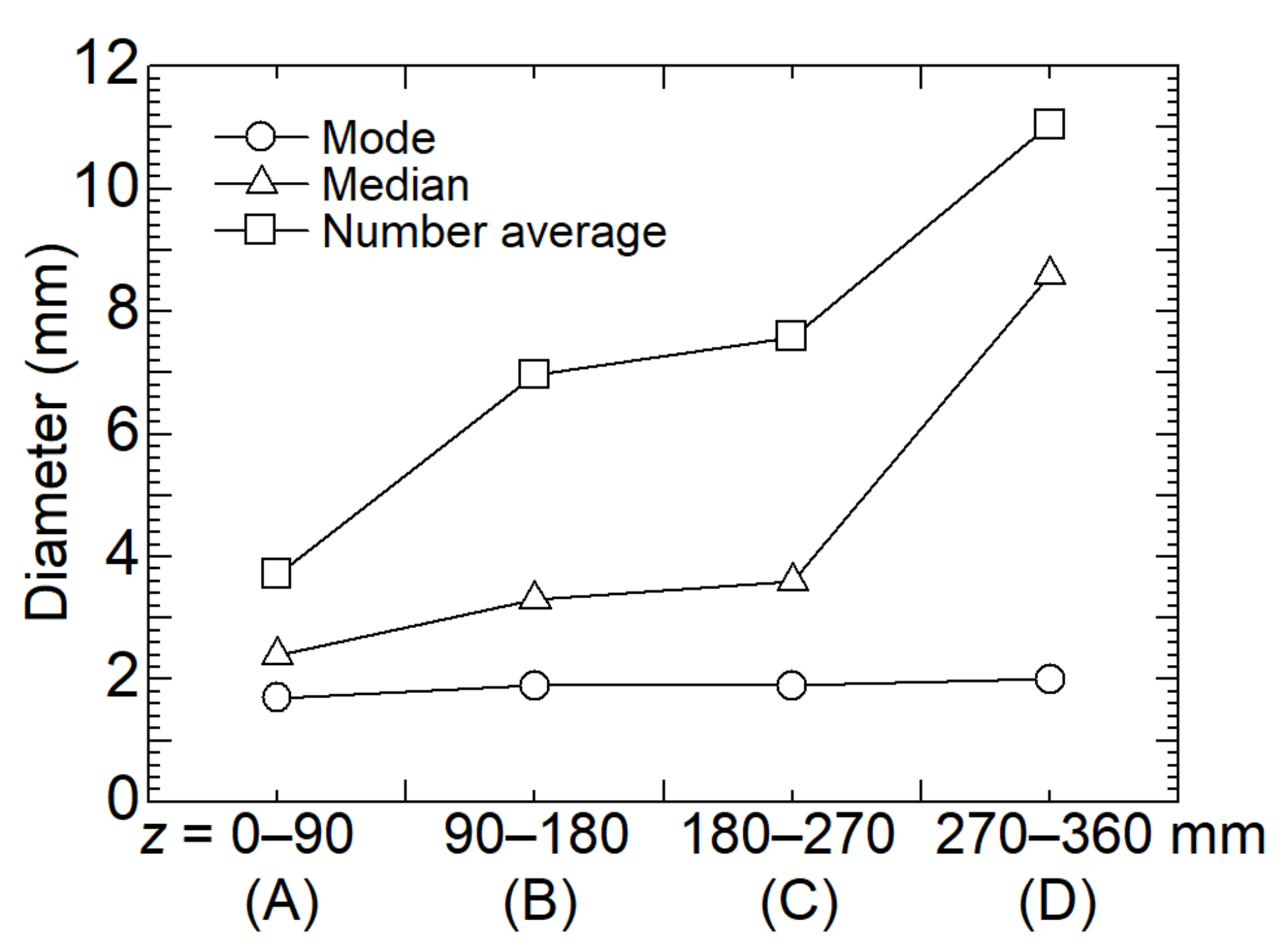 Energies 15 04128 g008