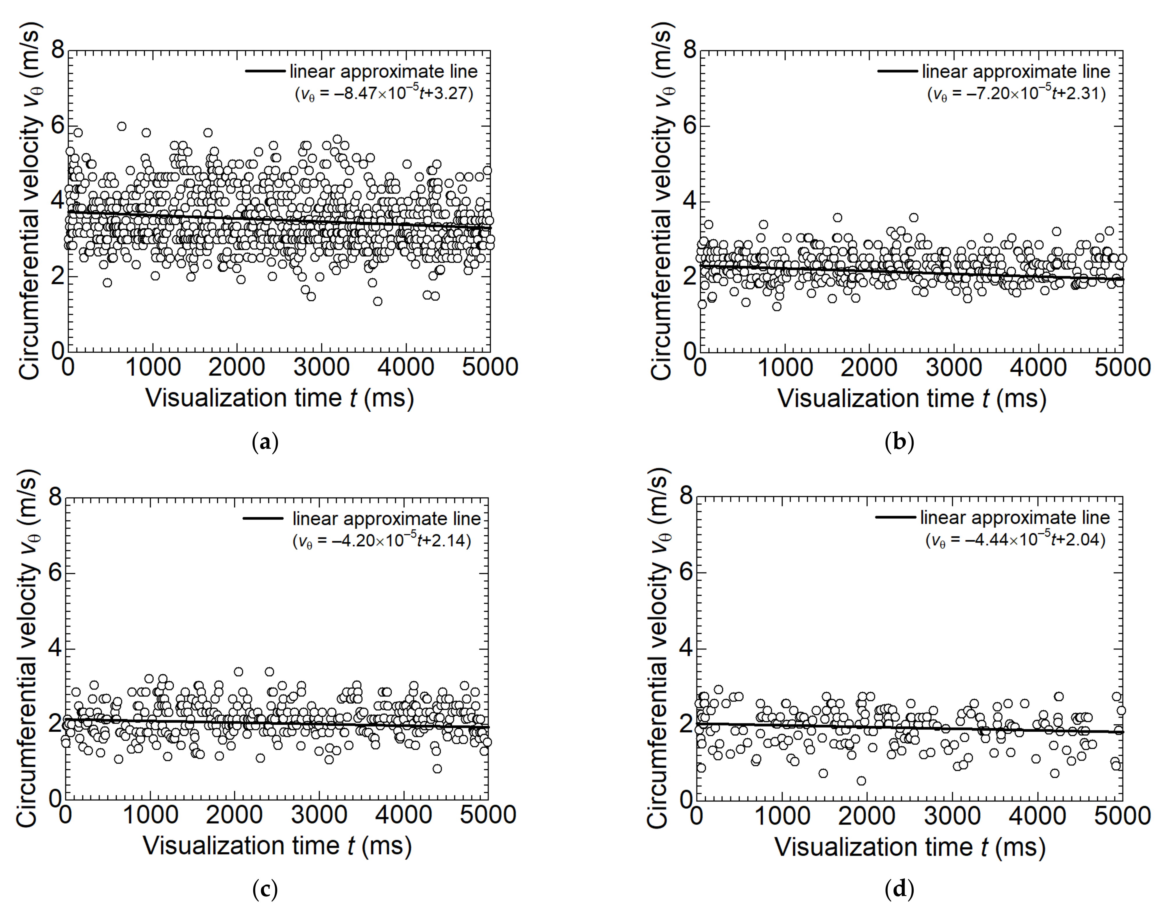 Energies 15 04128 g009