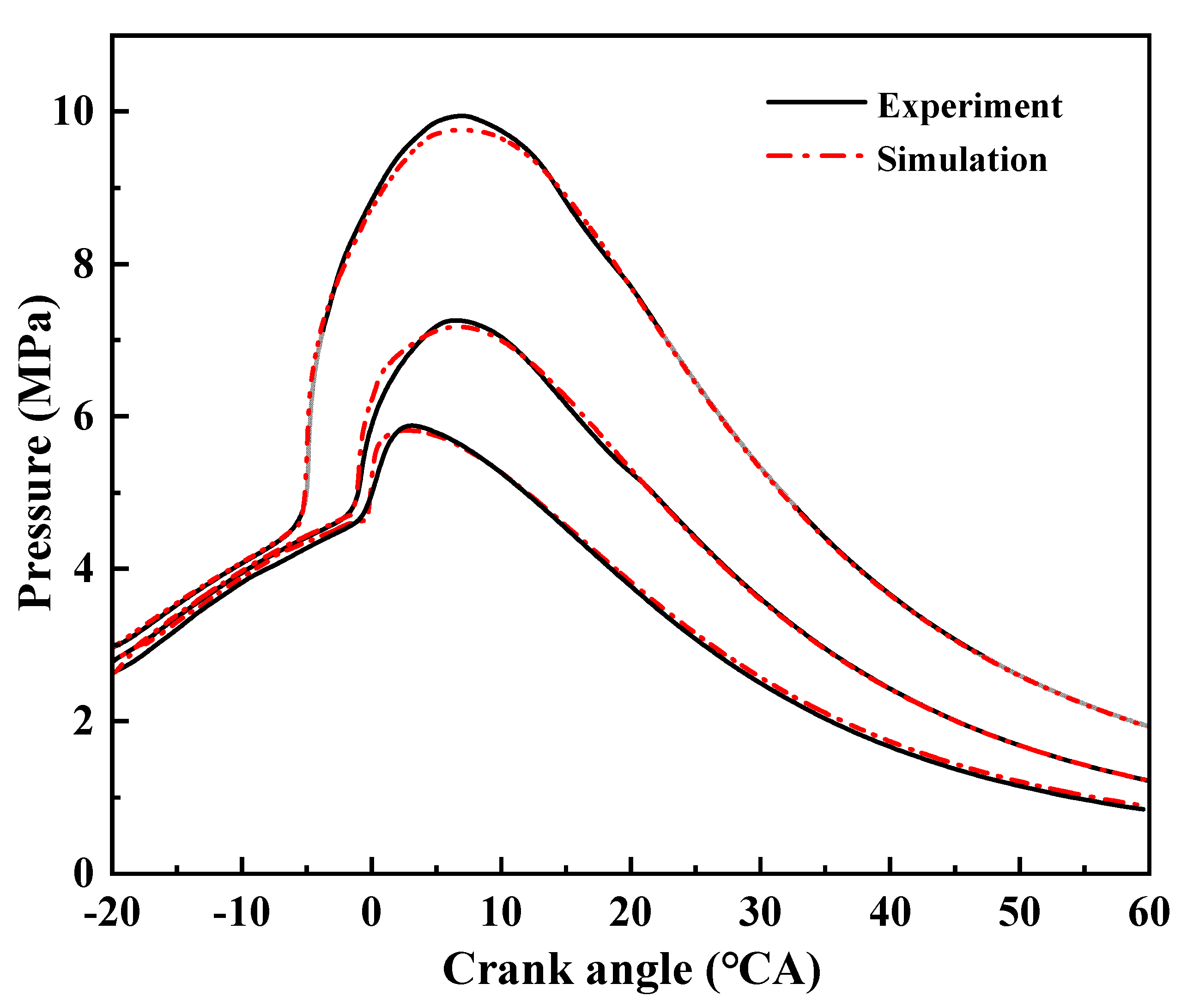 Energies 15 04153 g003