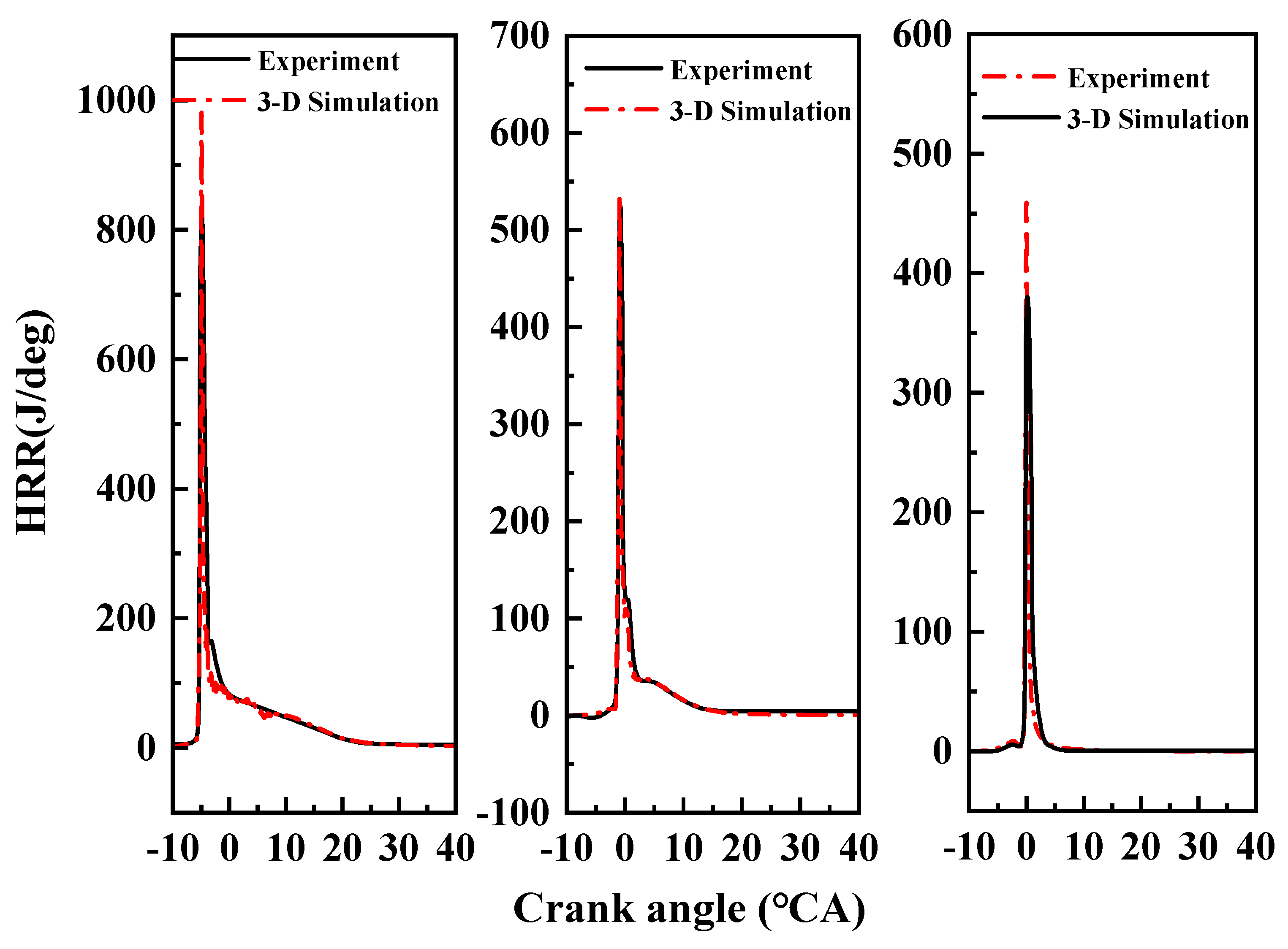 Energies 15 04153 g004