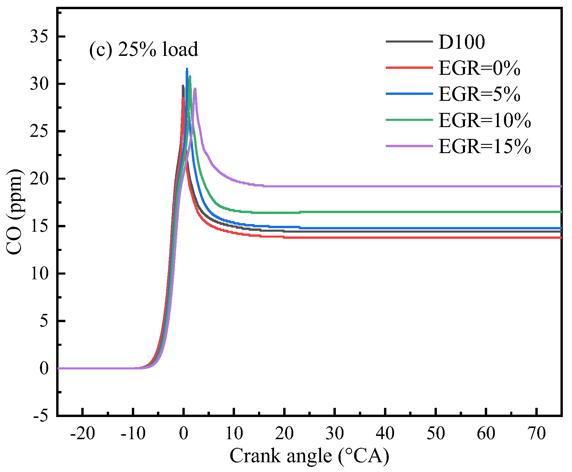 Energies 15 04153 g013b