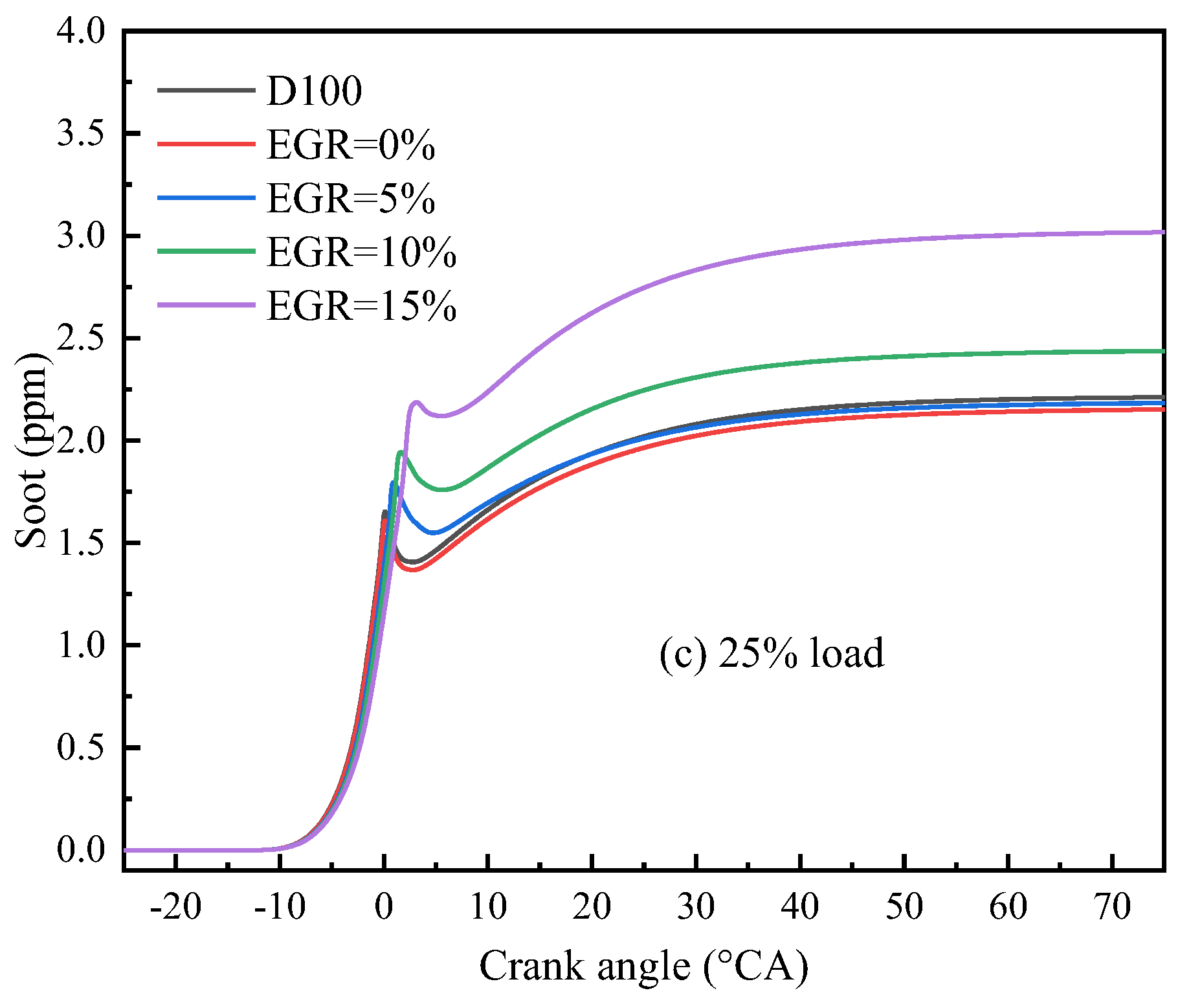 Energies 15 04153 g014b