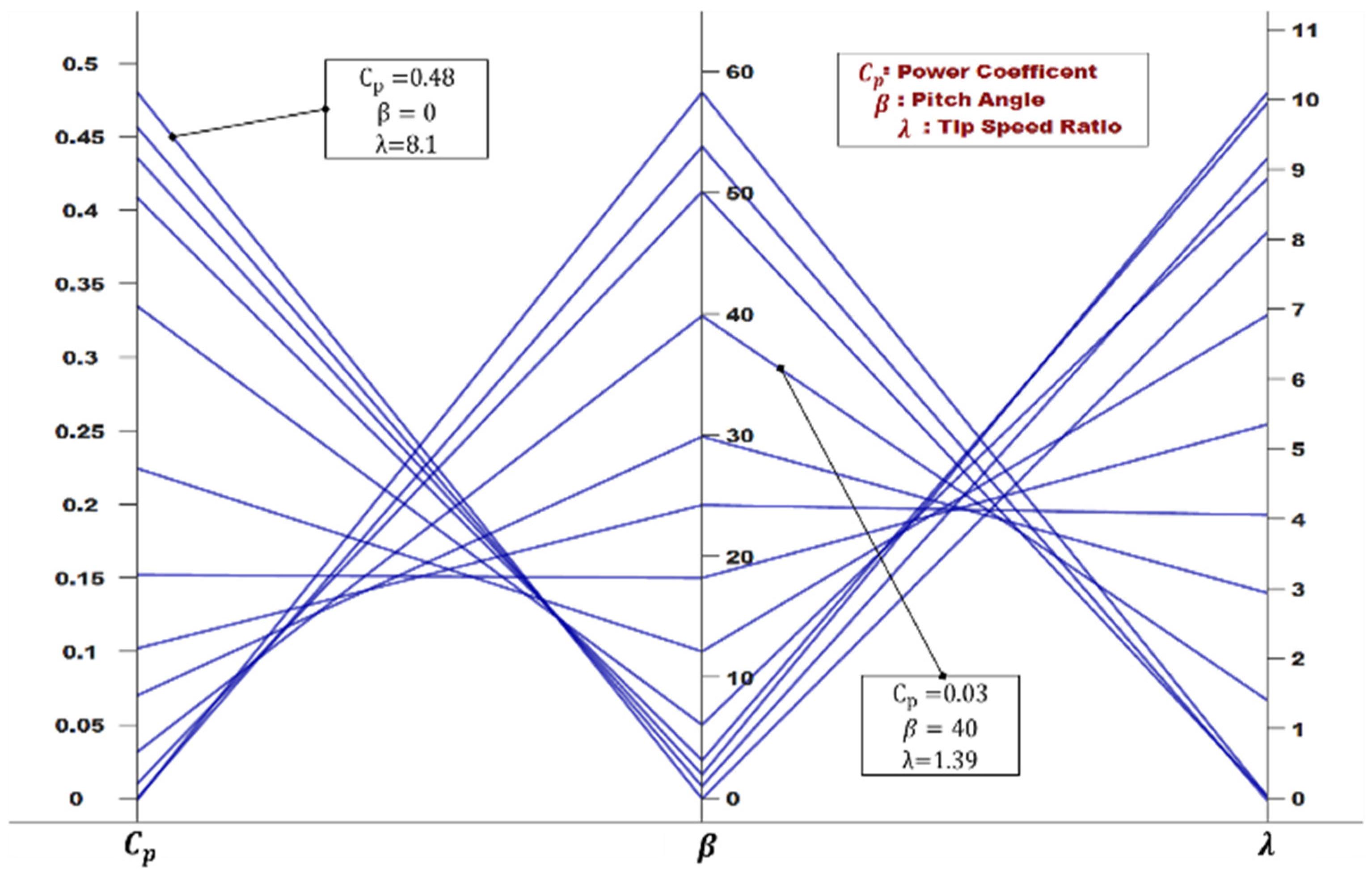 Energies 15 04159 g003