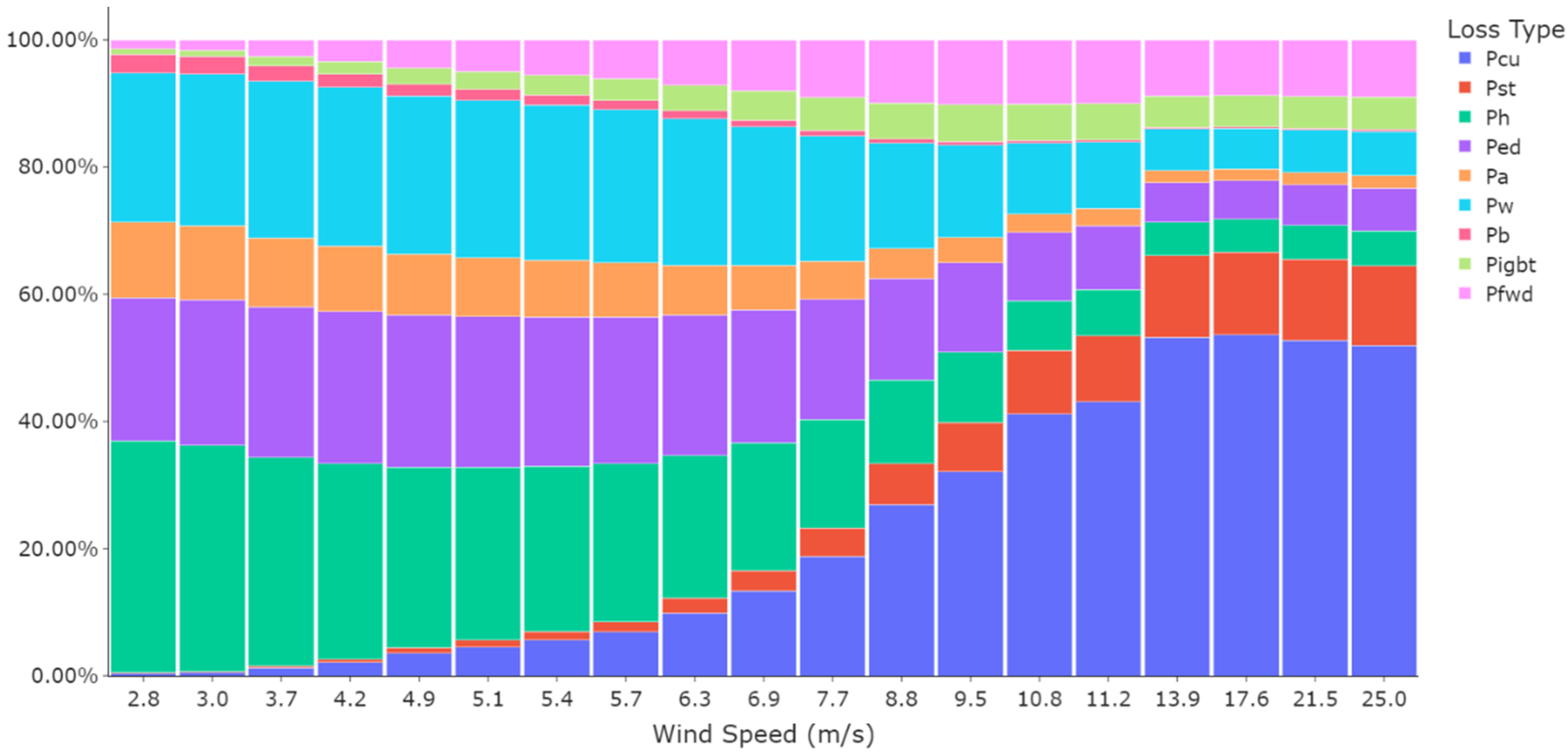 Energies 15 04159 g004