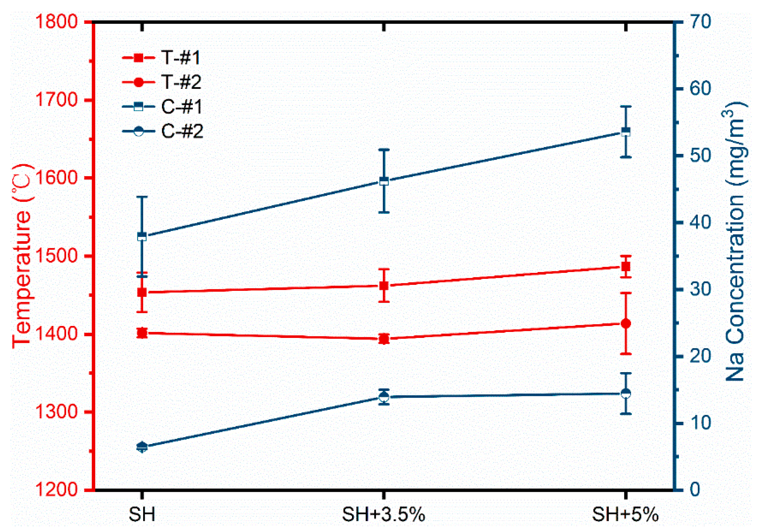 Energies 15 04165 g007