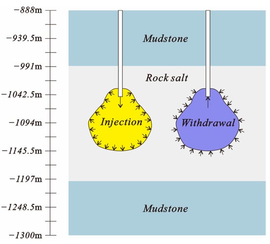 Oil & Energy Online :: How Salt Cavern Storage Works