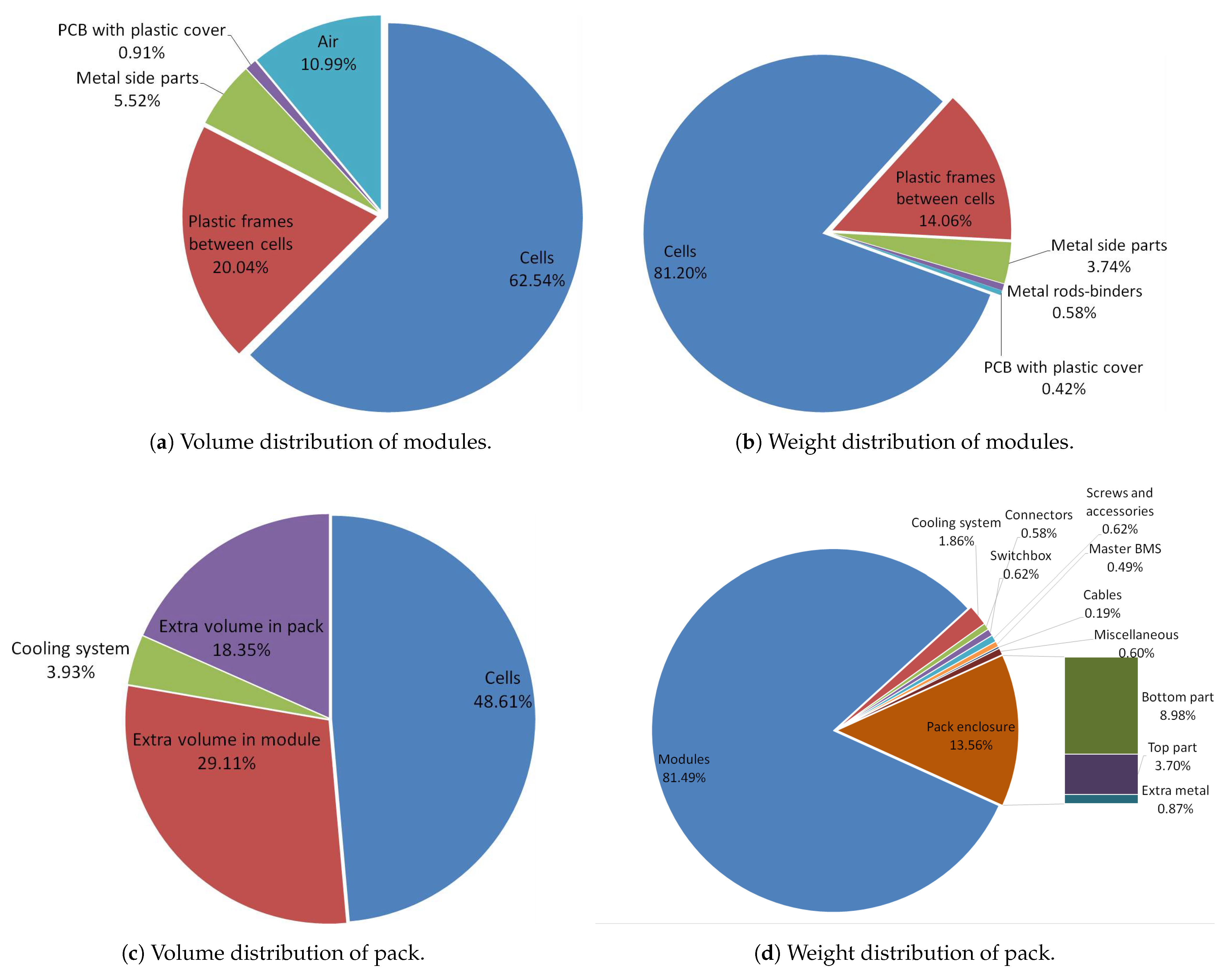 Energies 15 04186 g007