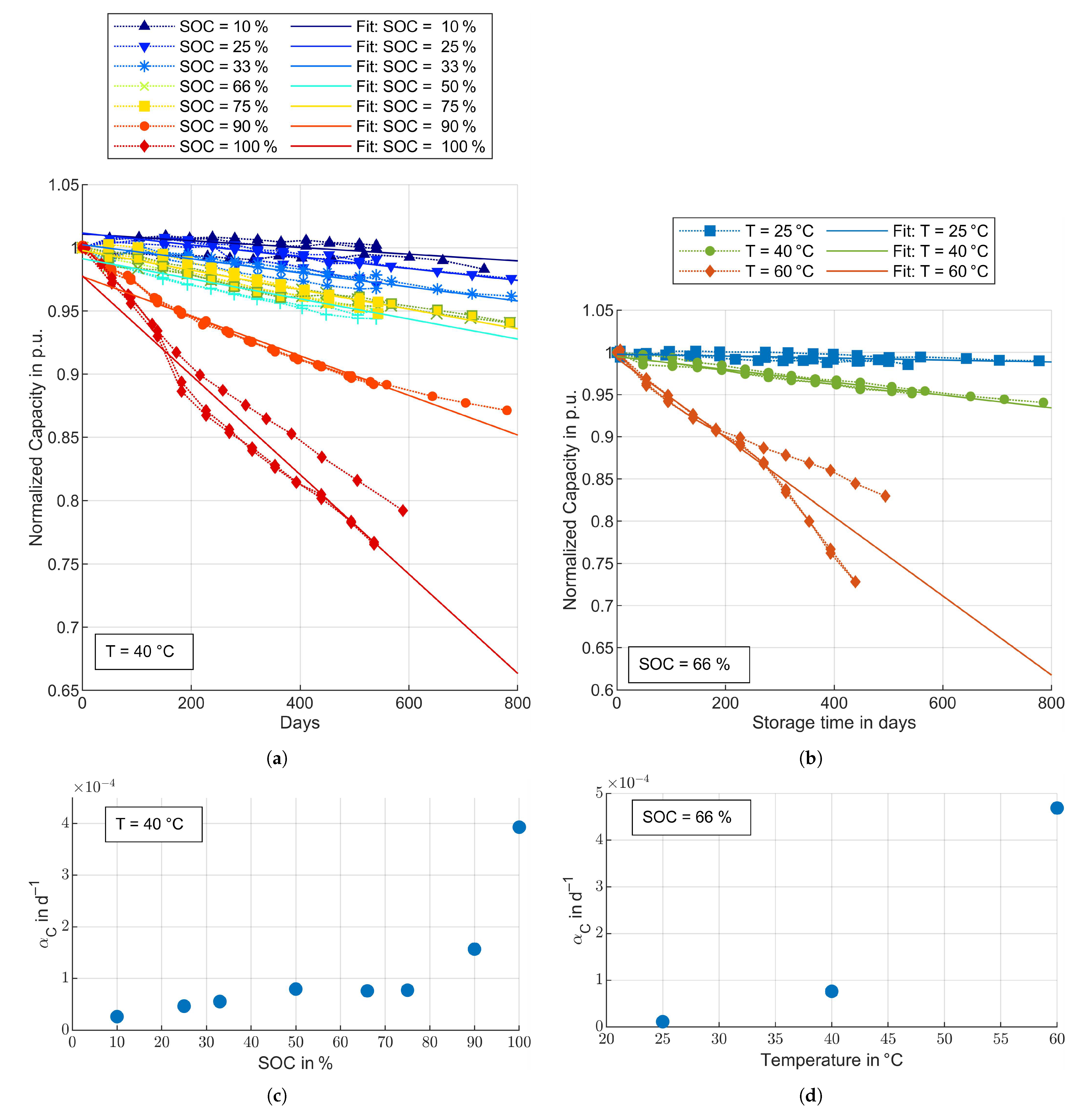 Energies 15 04186 g008