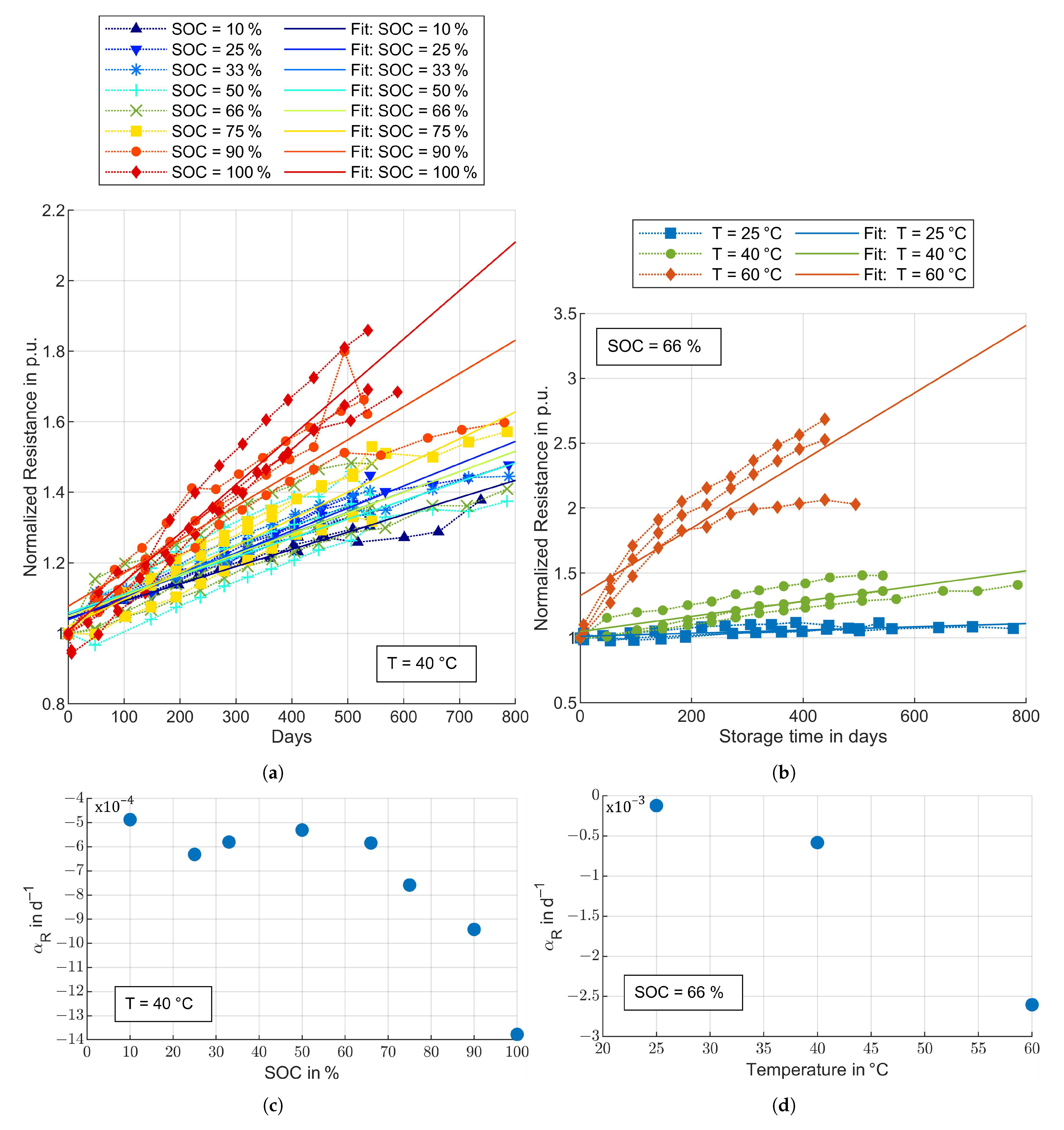 Energies 15 04186 g009