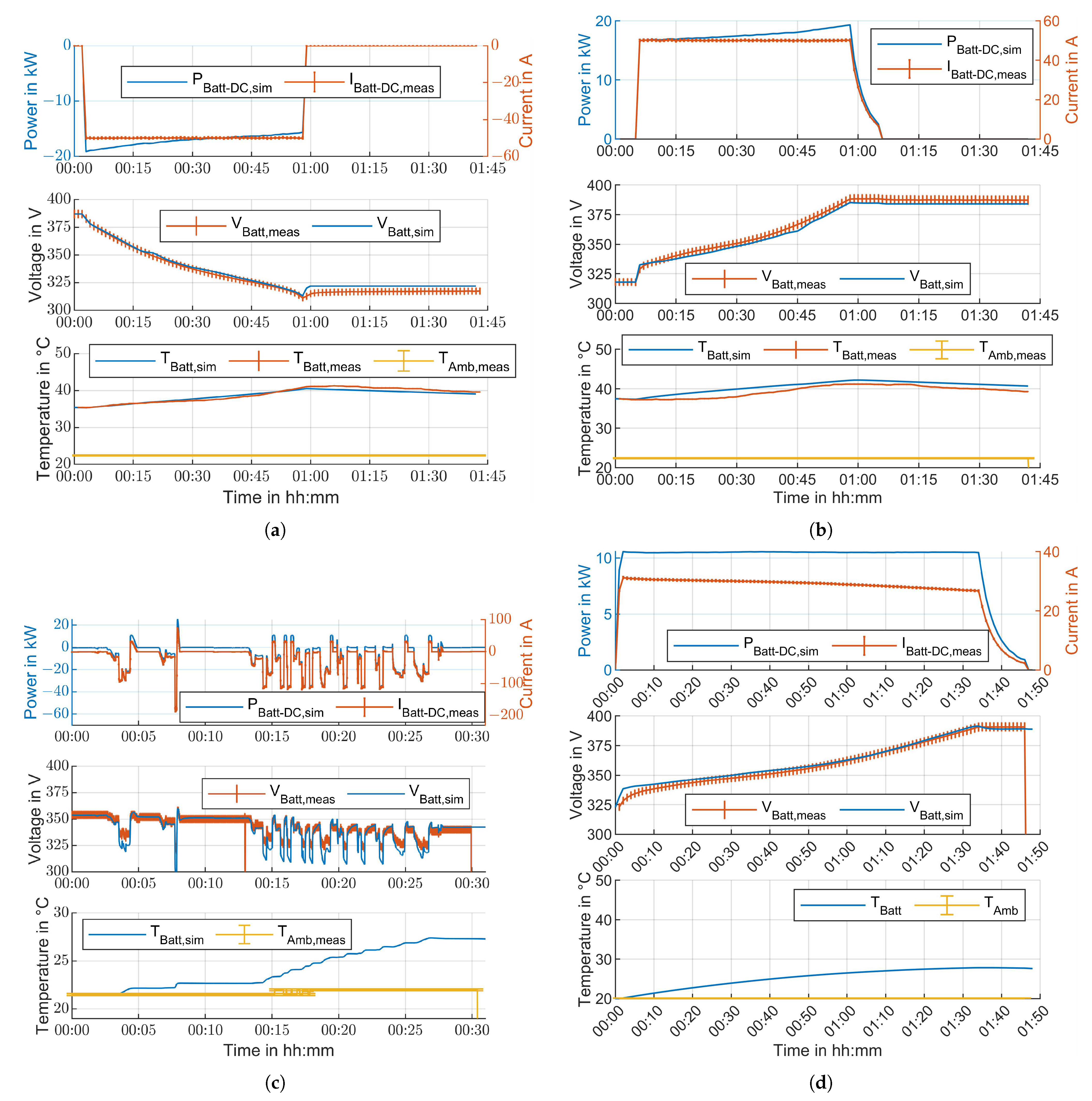 Energies 15 04186 g011