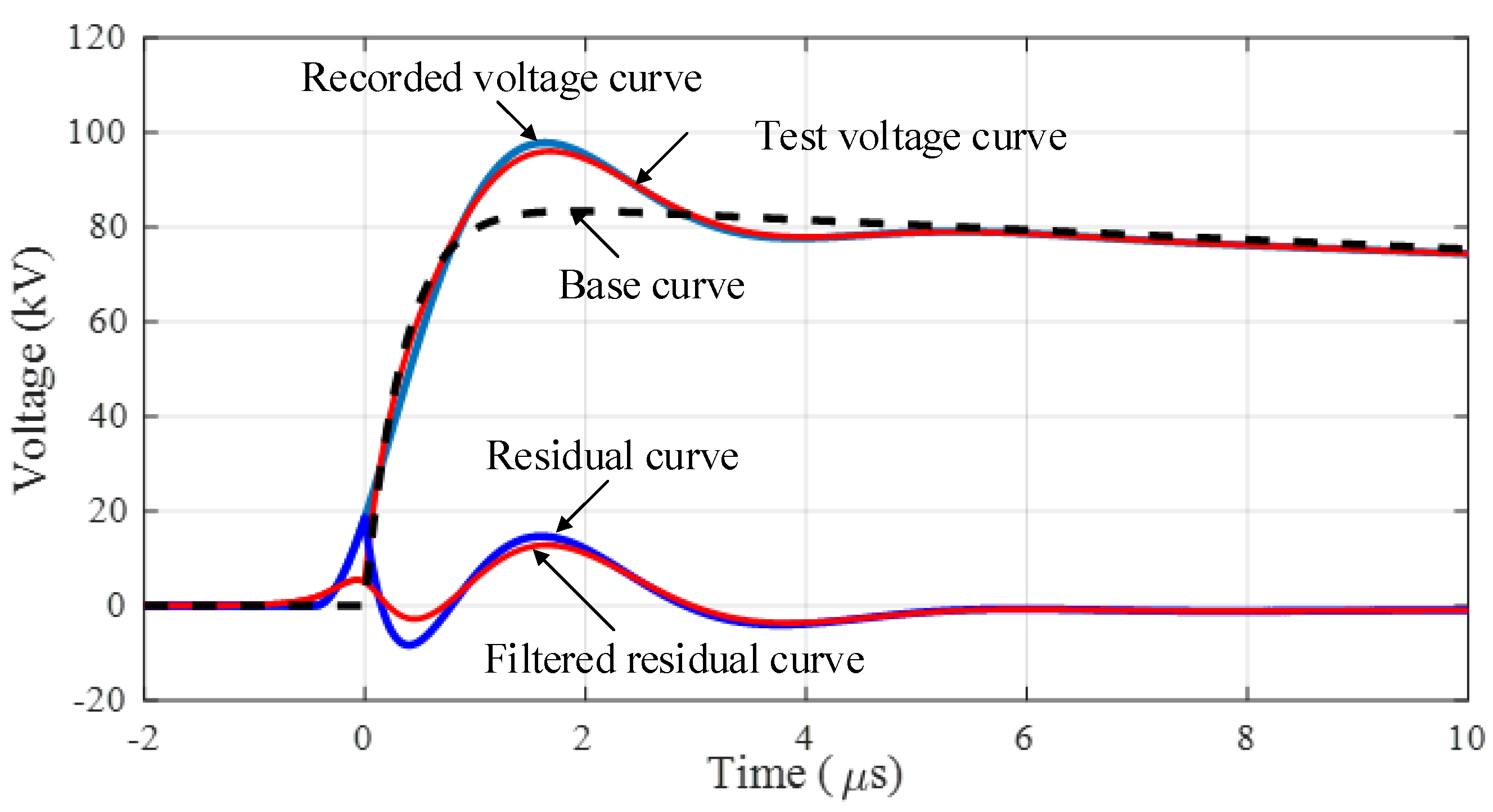 Energies 15 04199 g001