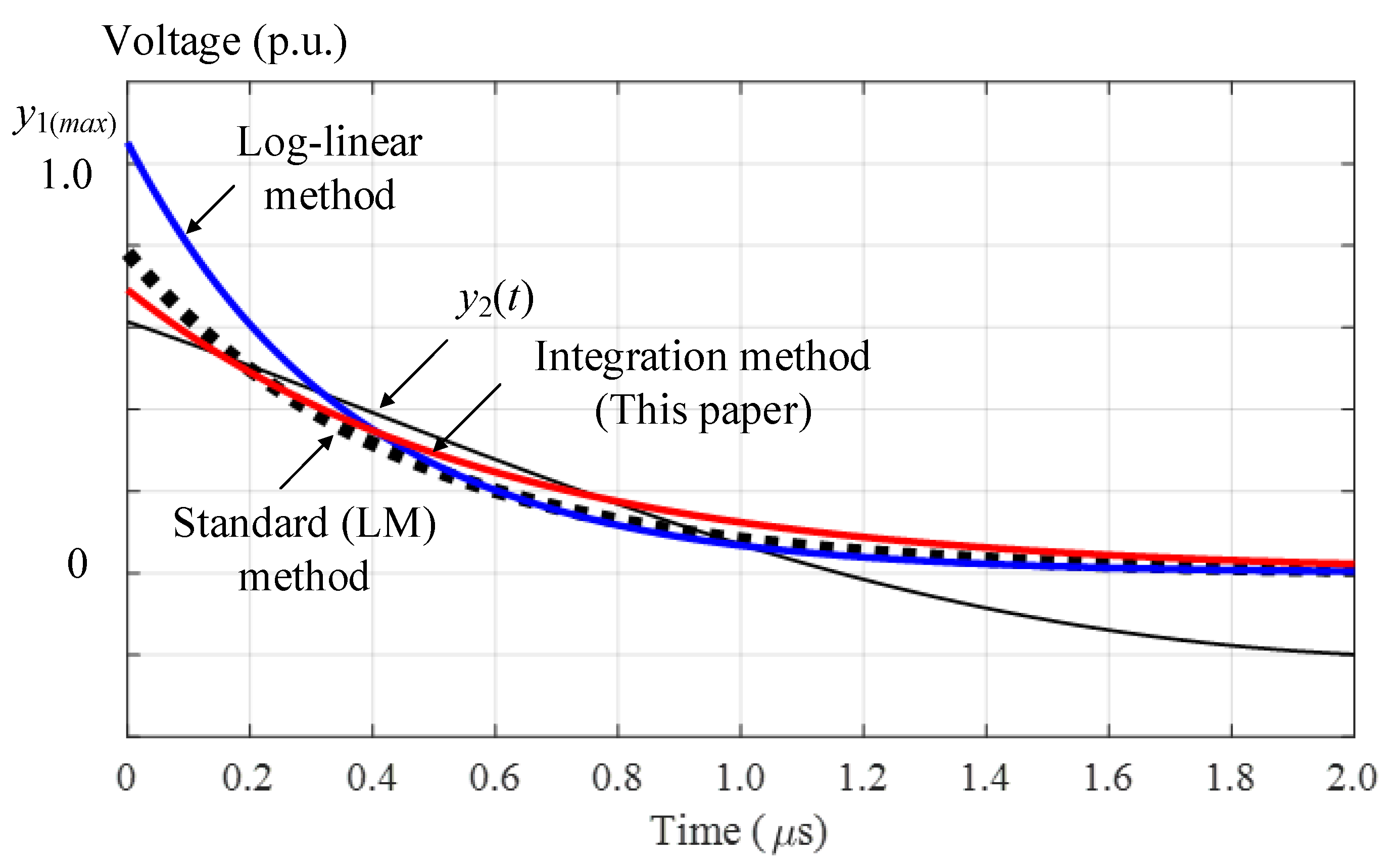 Energies 15 04199 g003