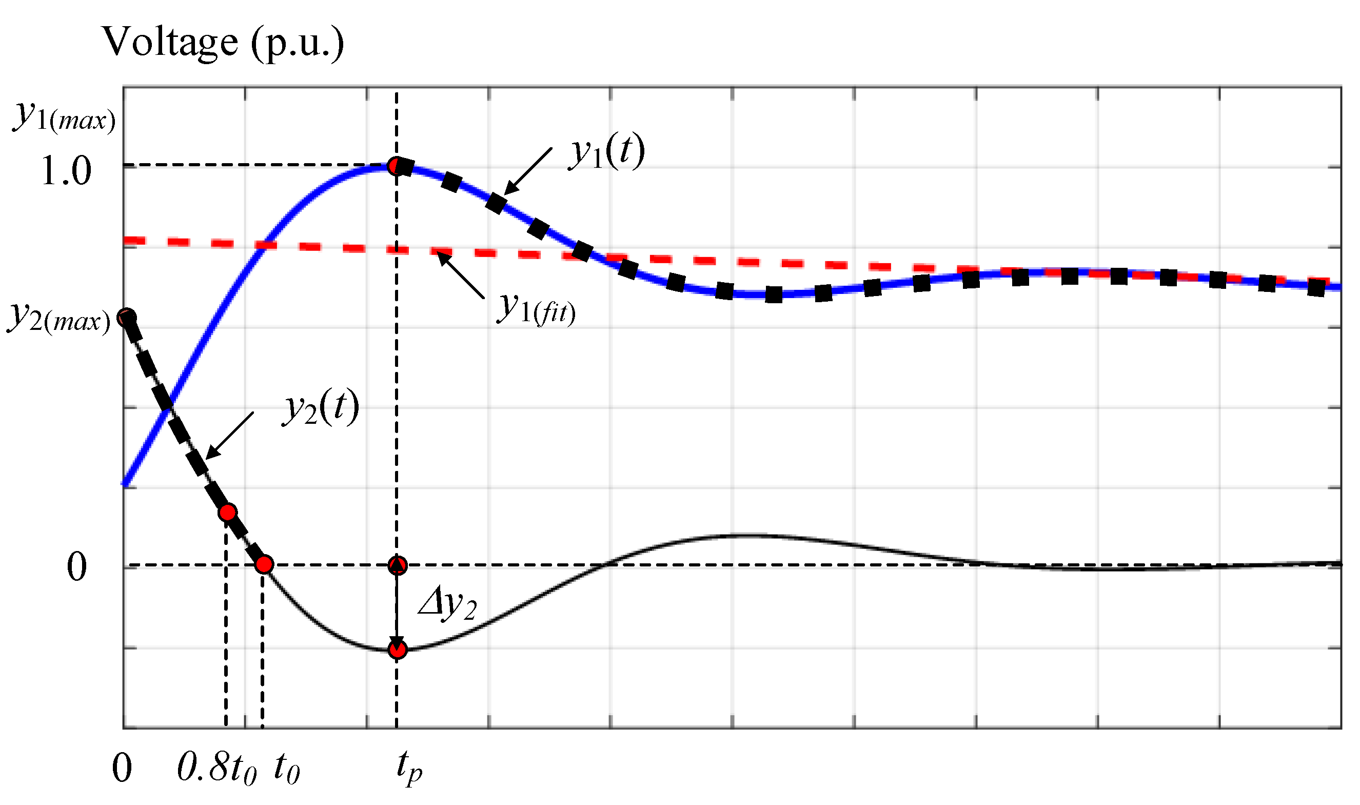 Energies 15 04199 g004