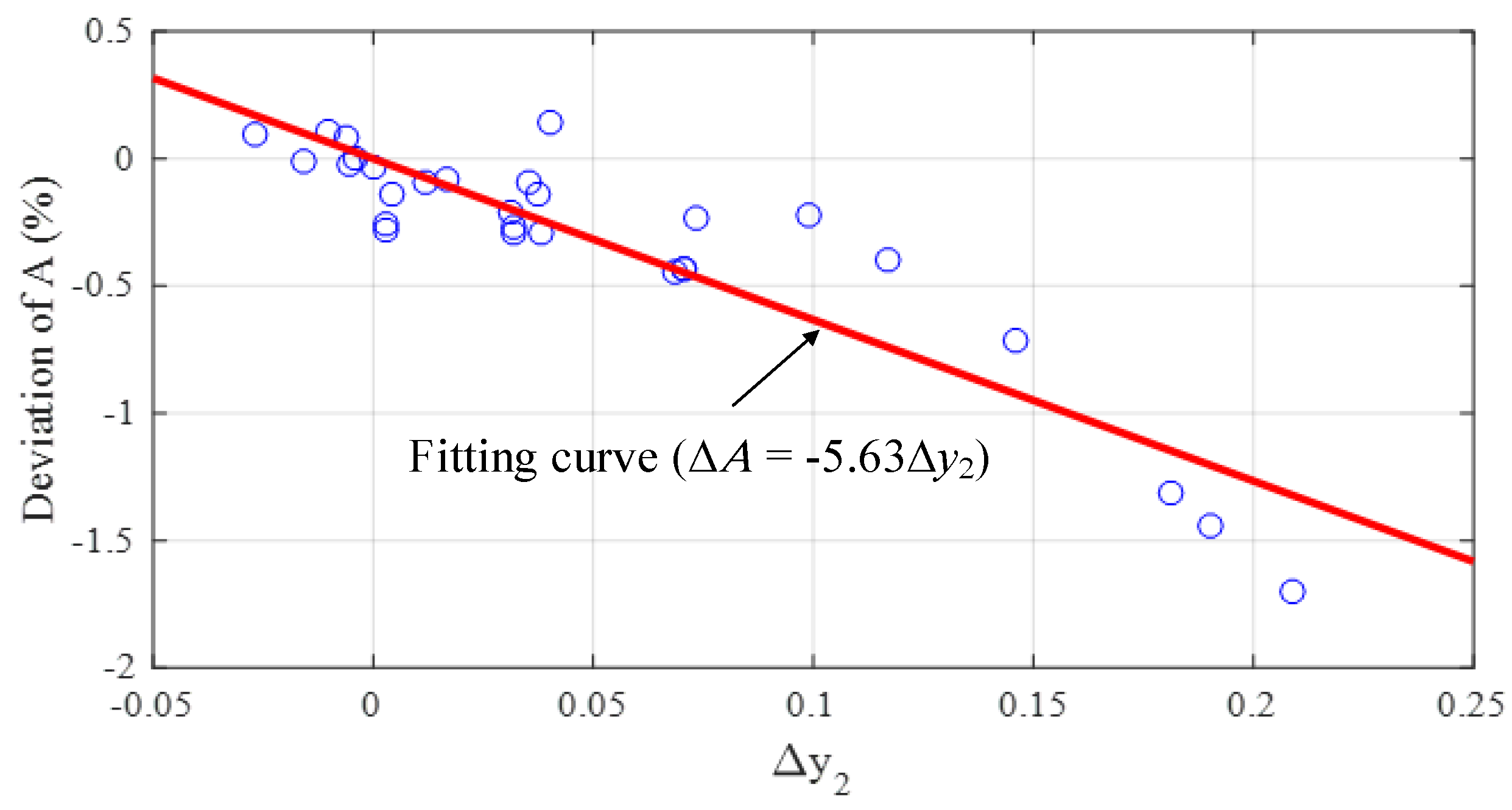 Energies 15 04199 g005