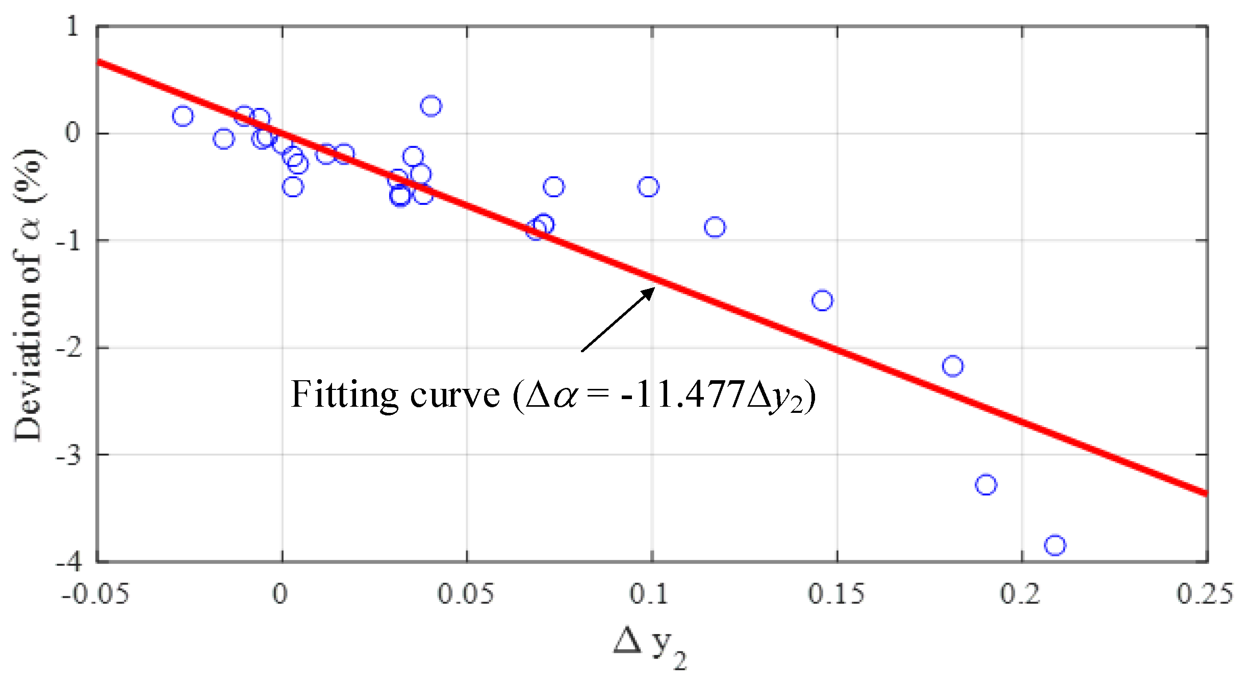 Energies 15 04199 g006