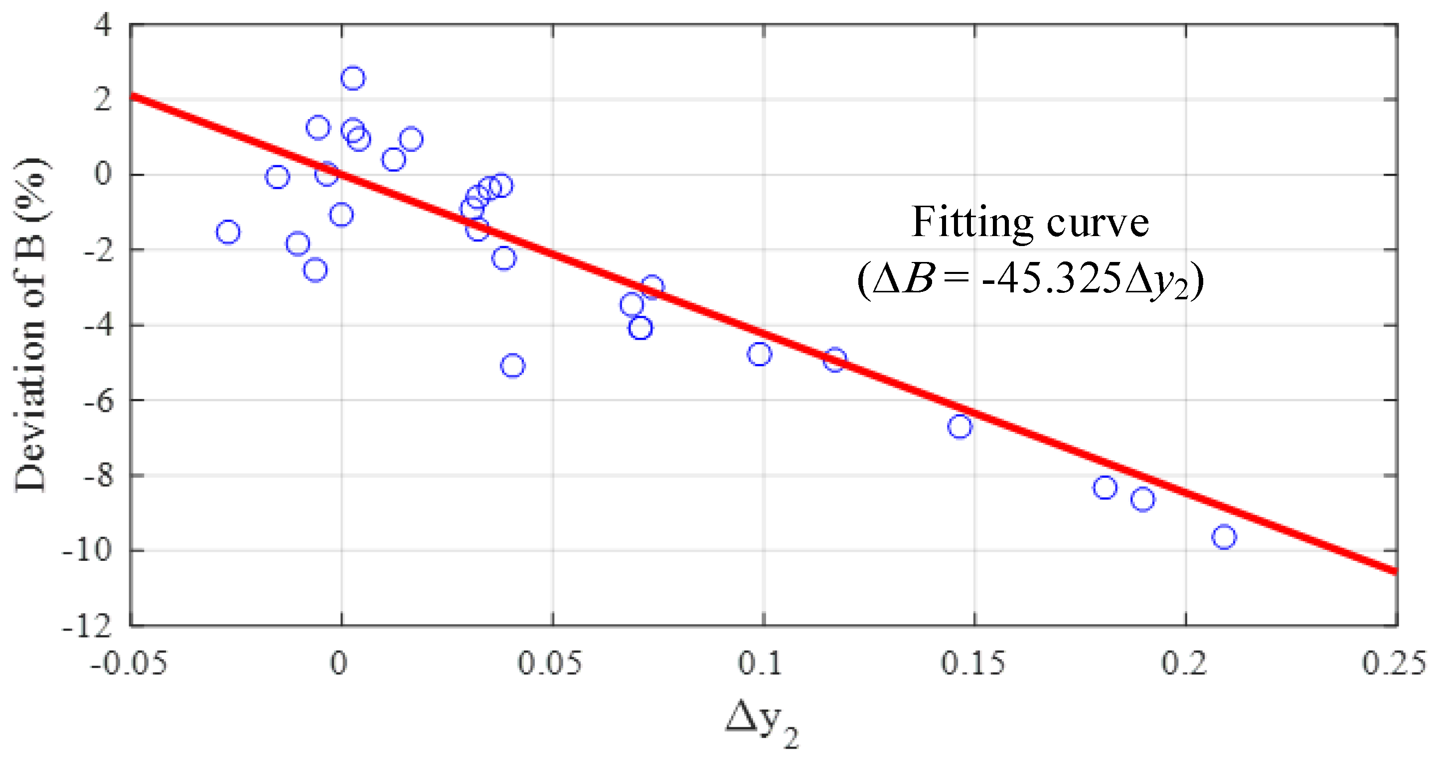 Energies 15 04199 g007