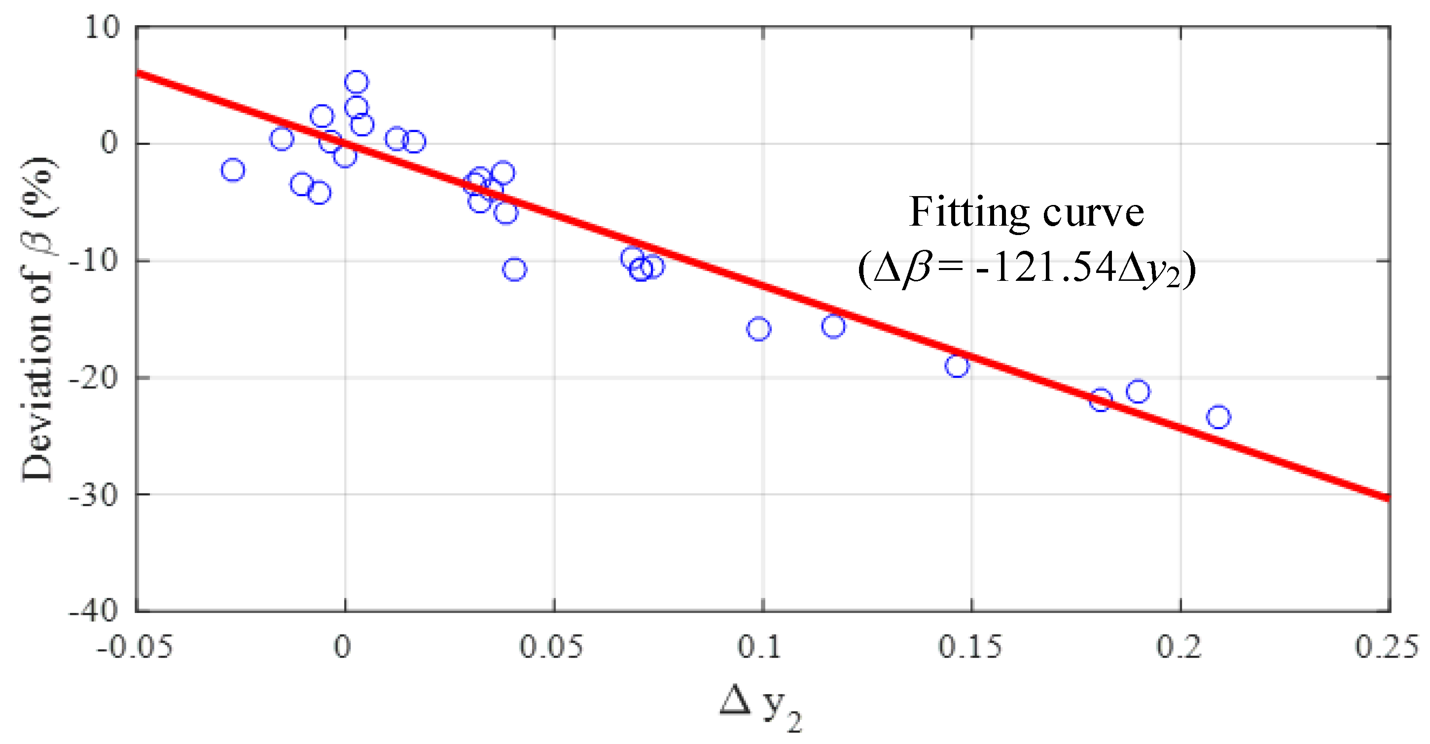 Energies 15 04199 g008