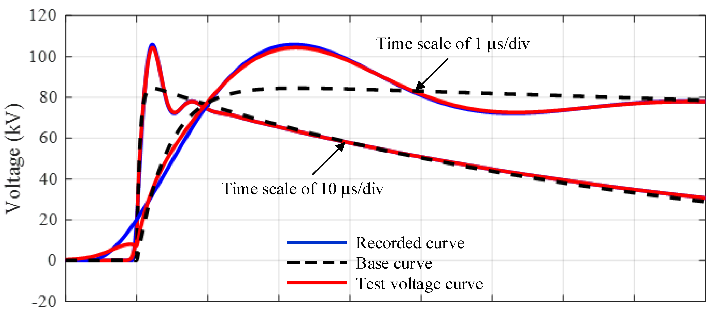 Energies 15 04199 g010