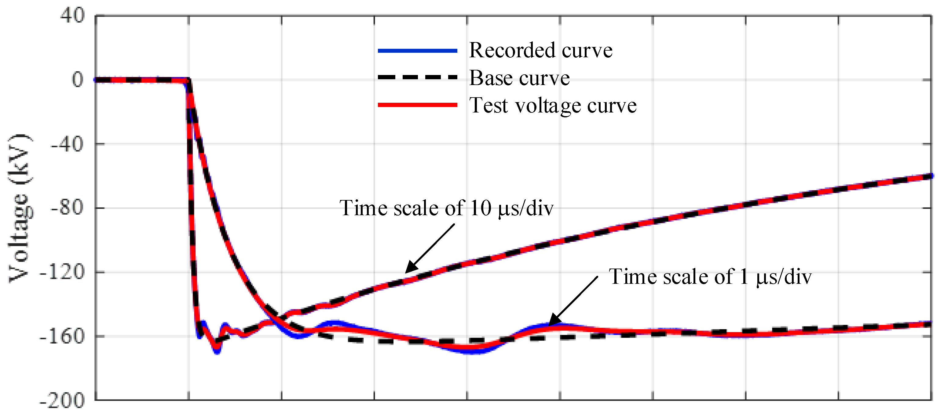 Energies 15 04199 g012