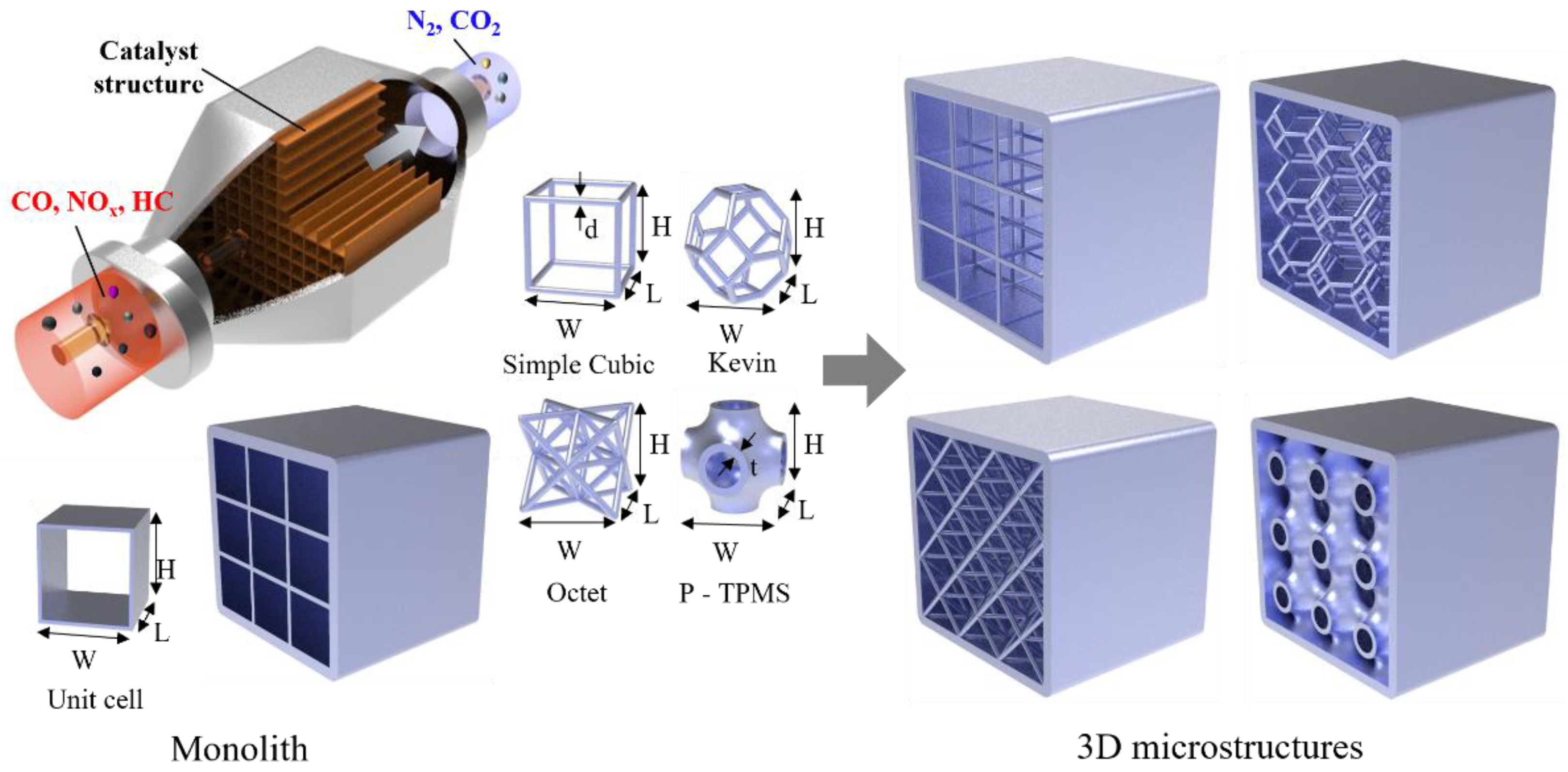 Energies 15 04200 g001