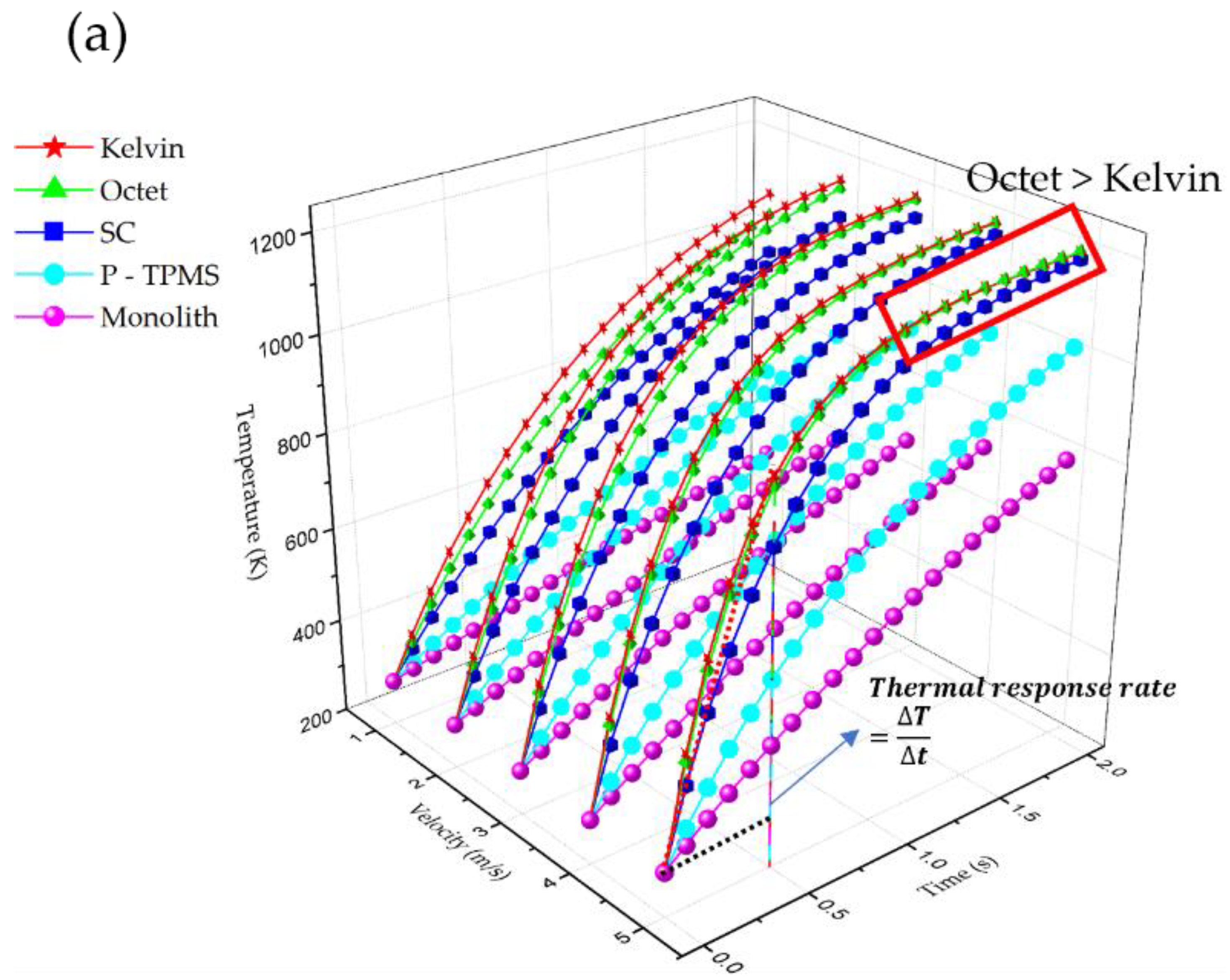 Energies 15 04200 g005a