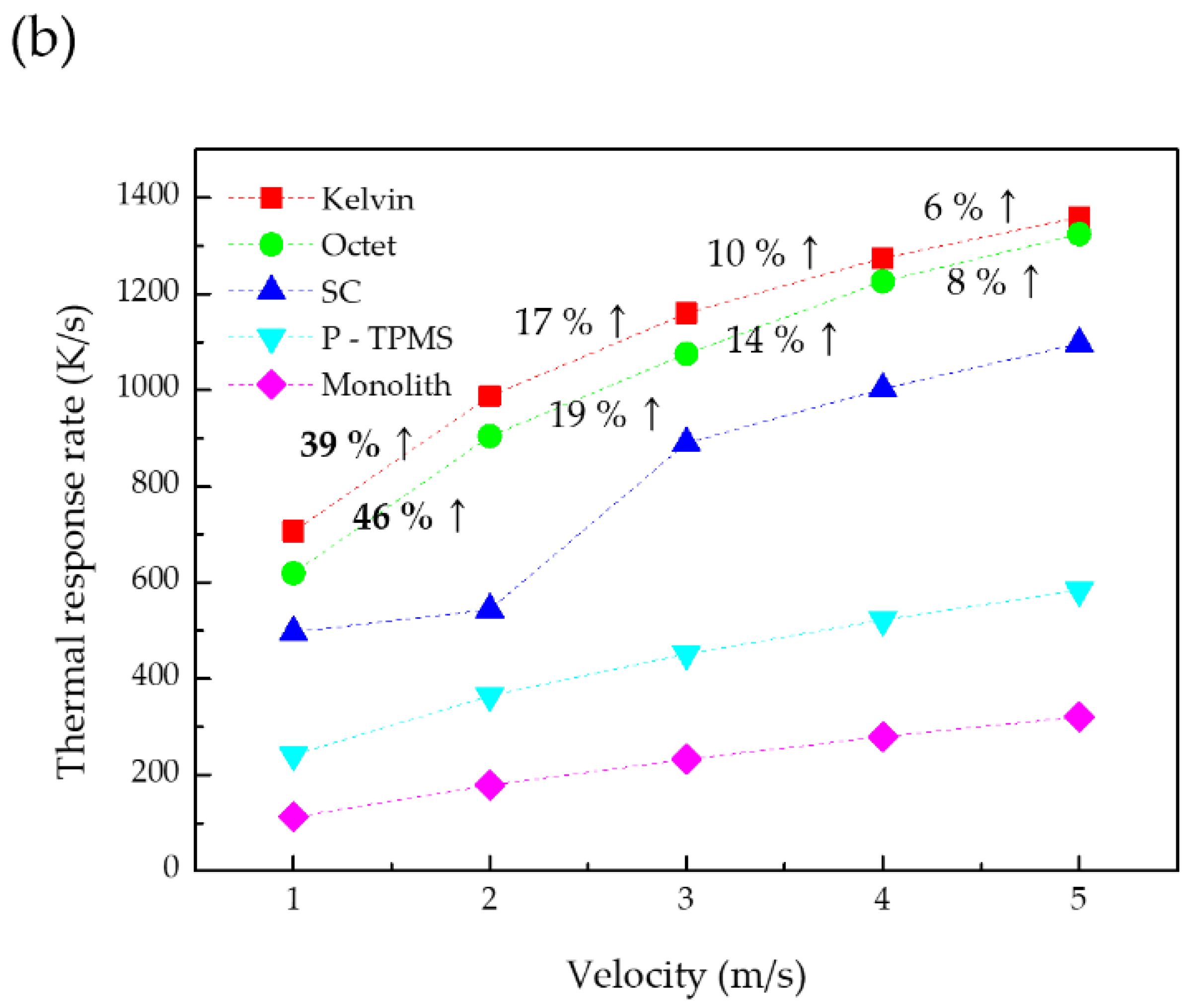 Energies 15 04200 g005b